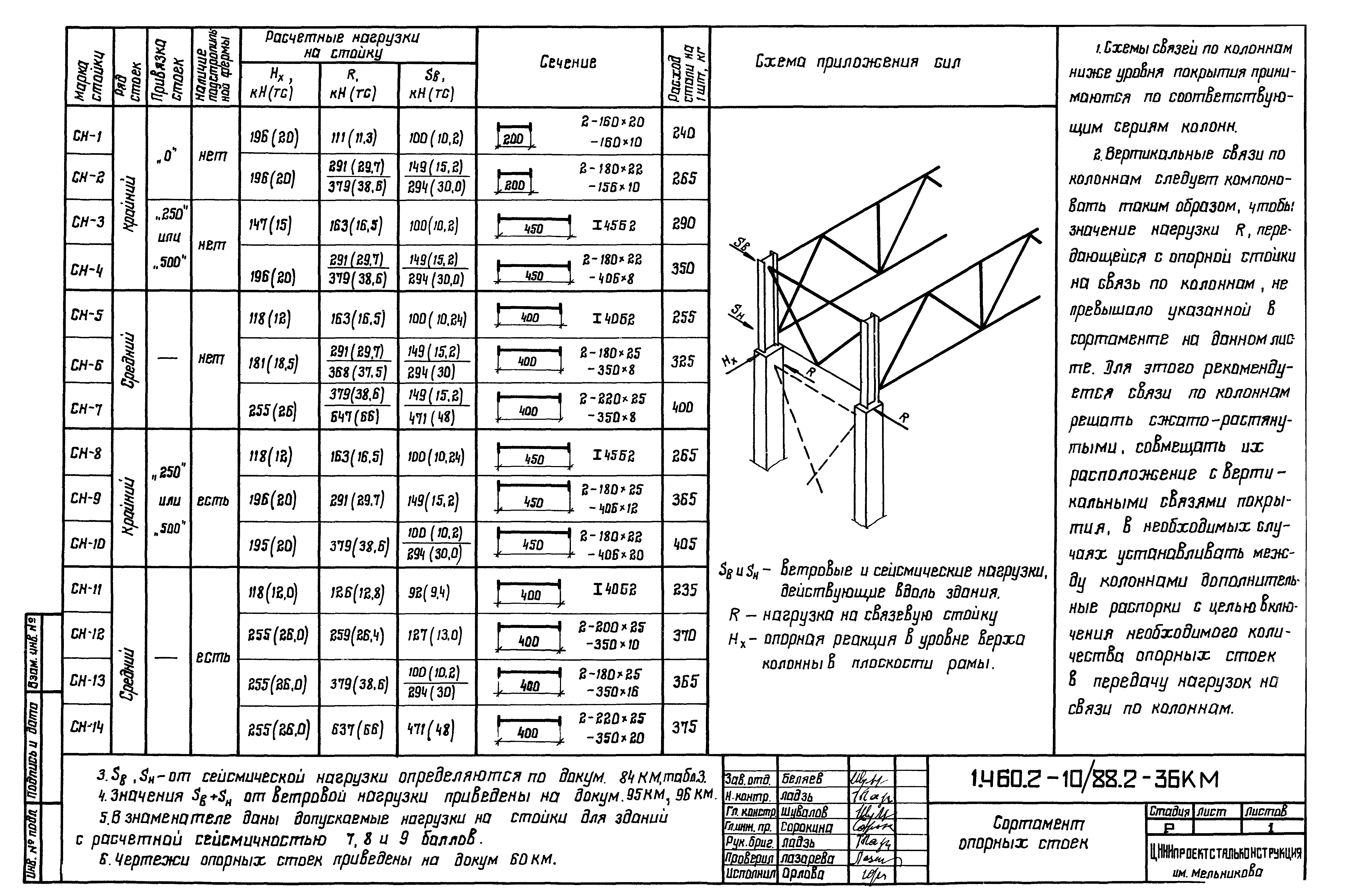 Серия 1.460.2-10/88