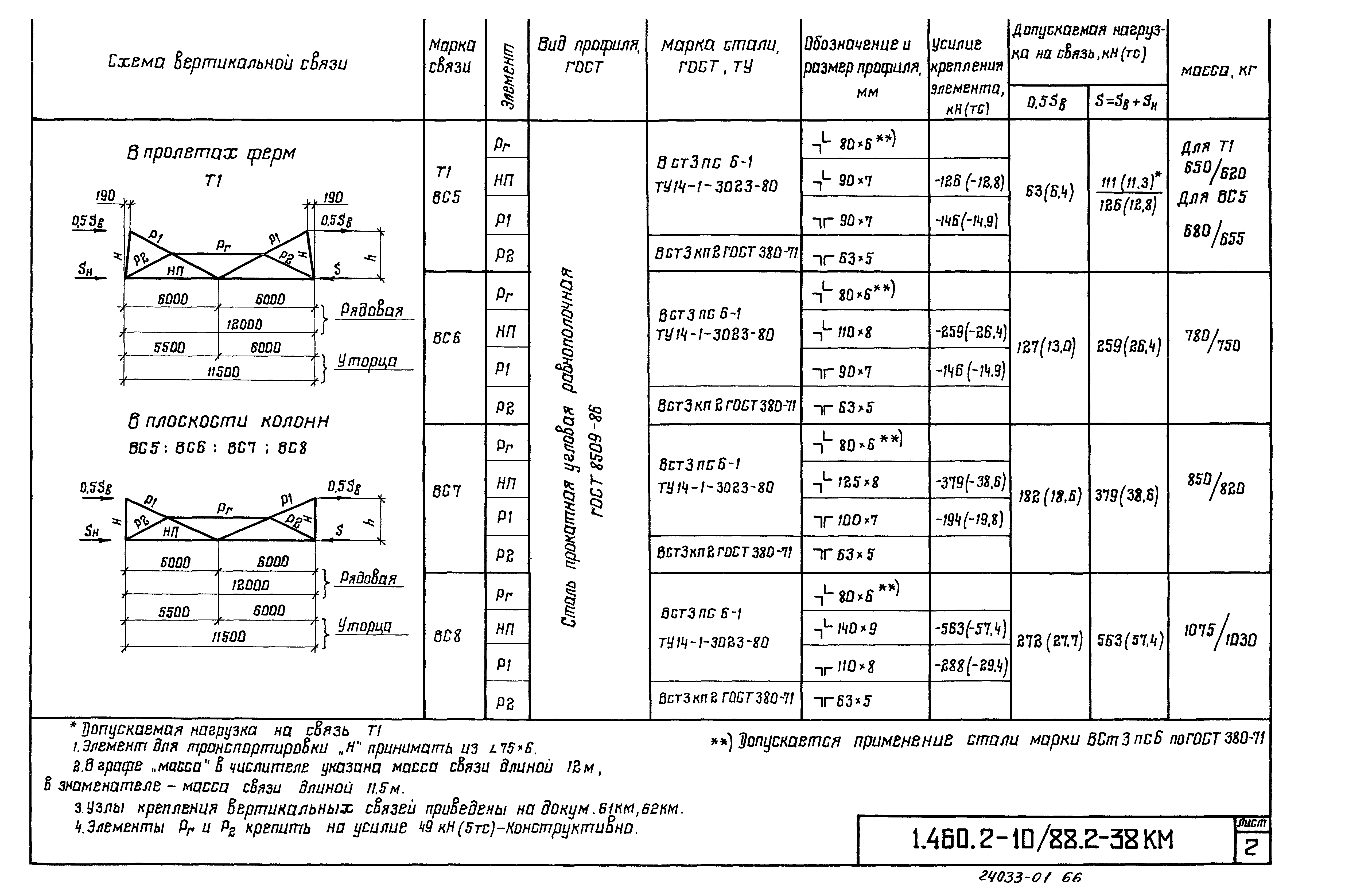 Серия 1.460.2-10/88