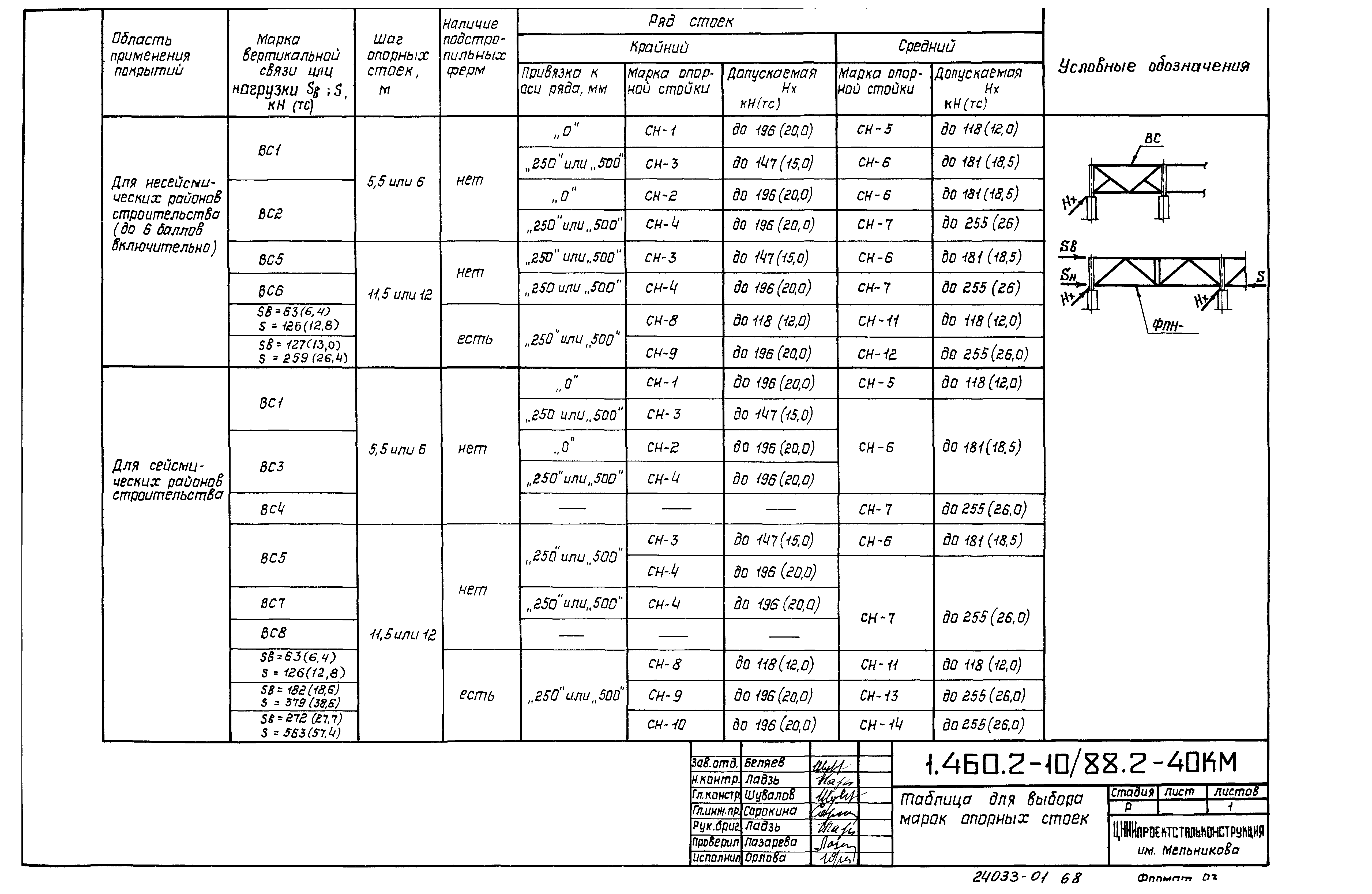 Серия 1.460.2-10/88