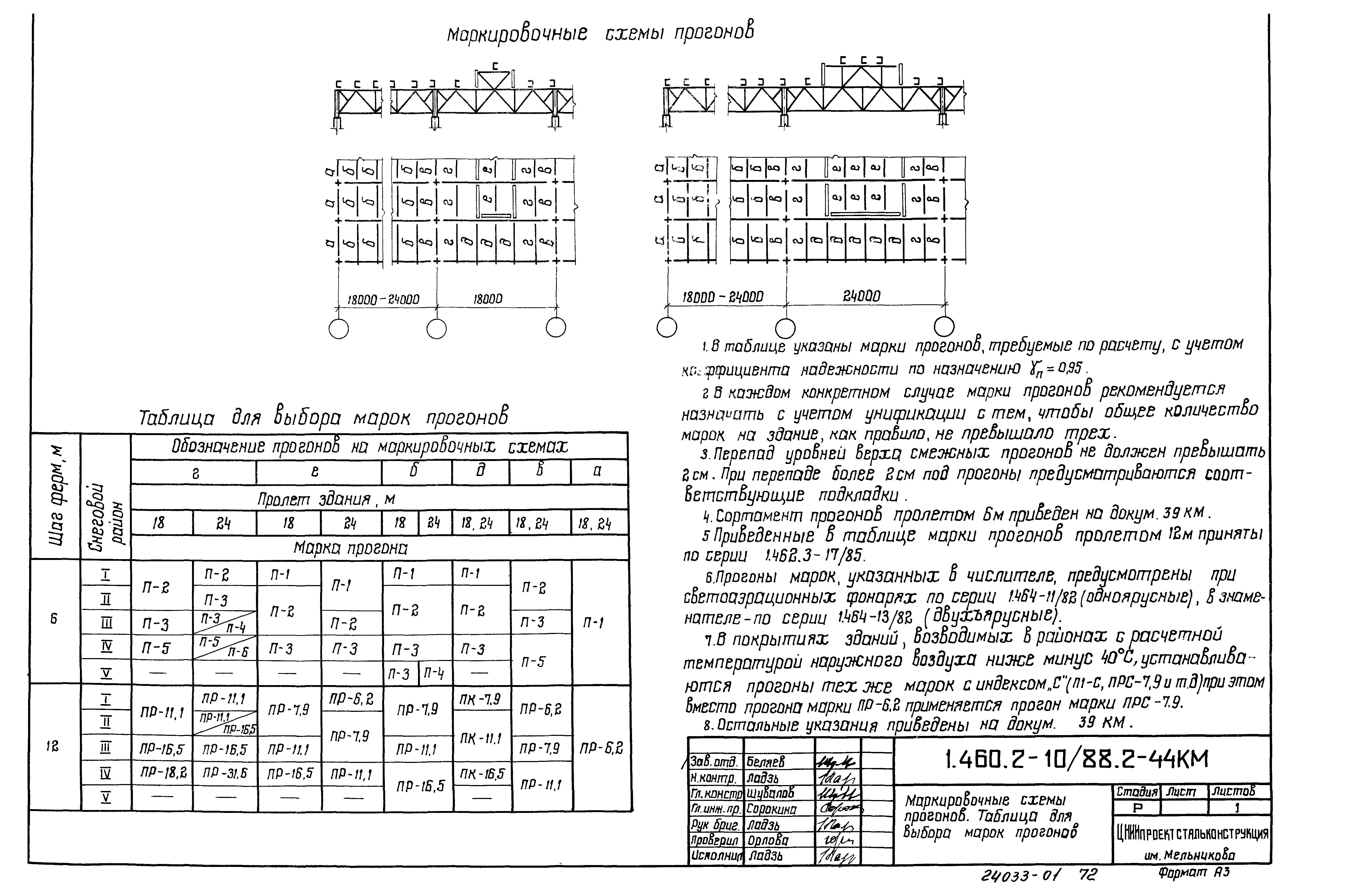 Серия 1.460.2-10/88