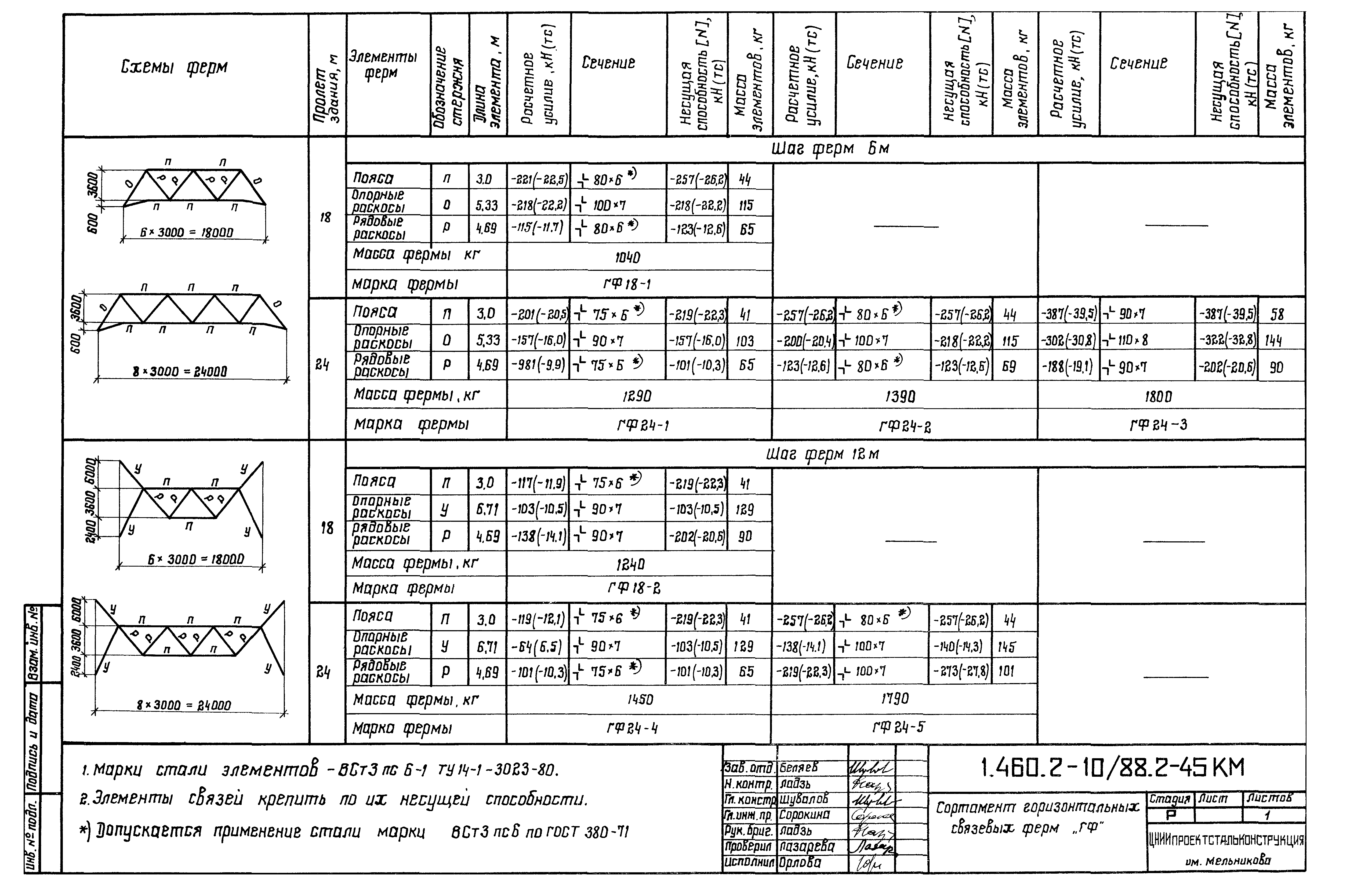 Серия 1.460.2-10/88