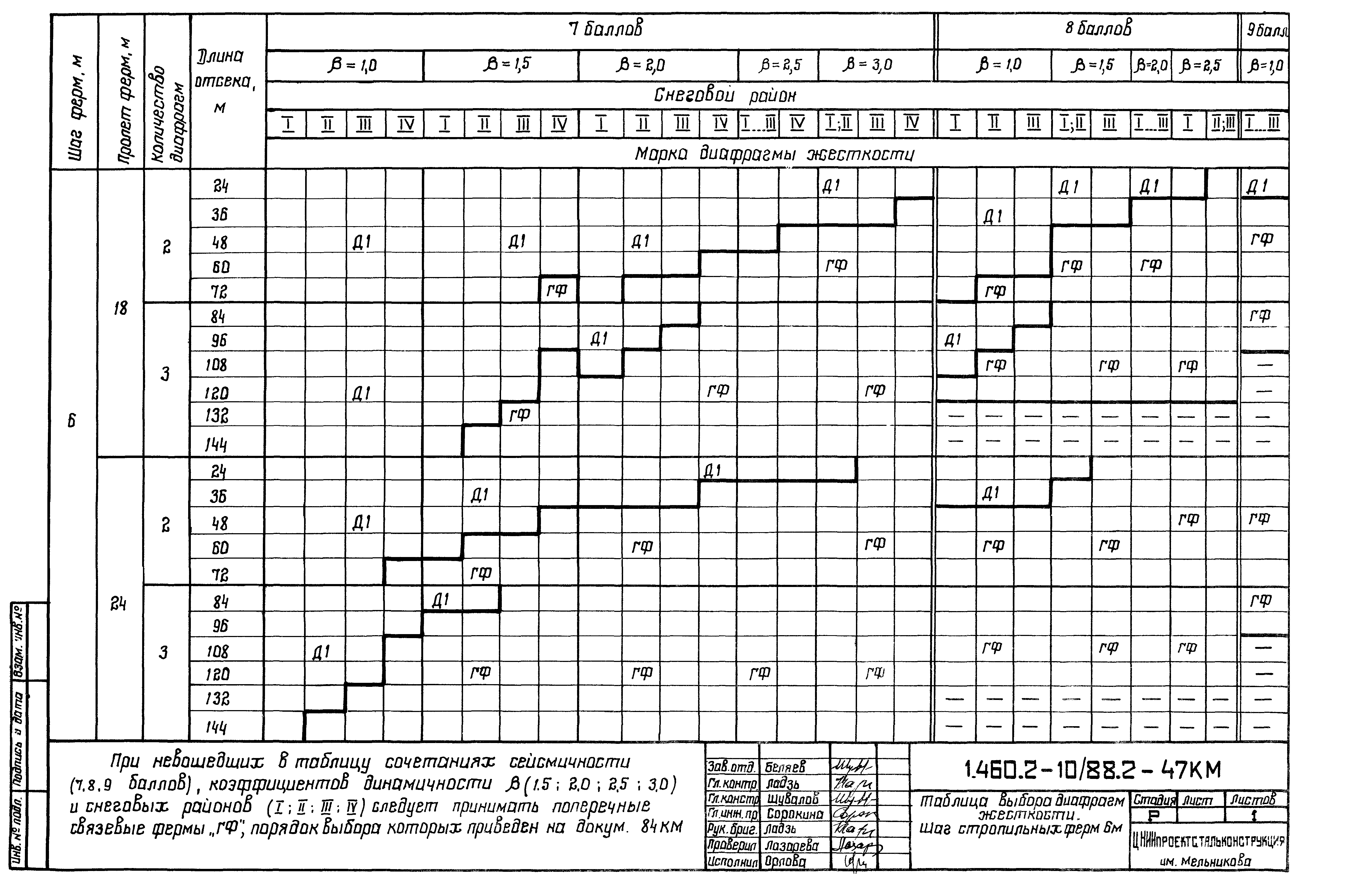 Серия 1.460.2-10/88