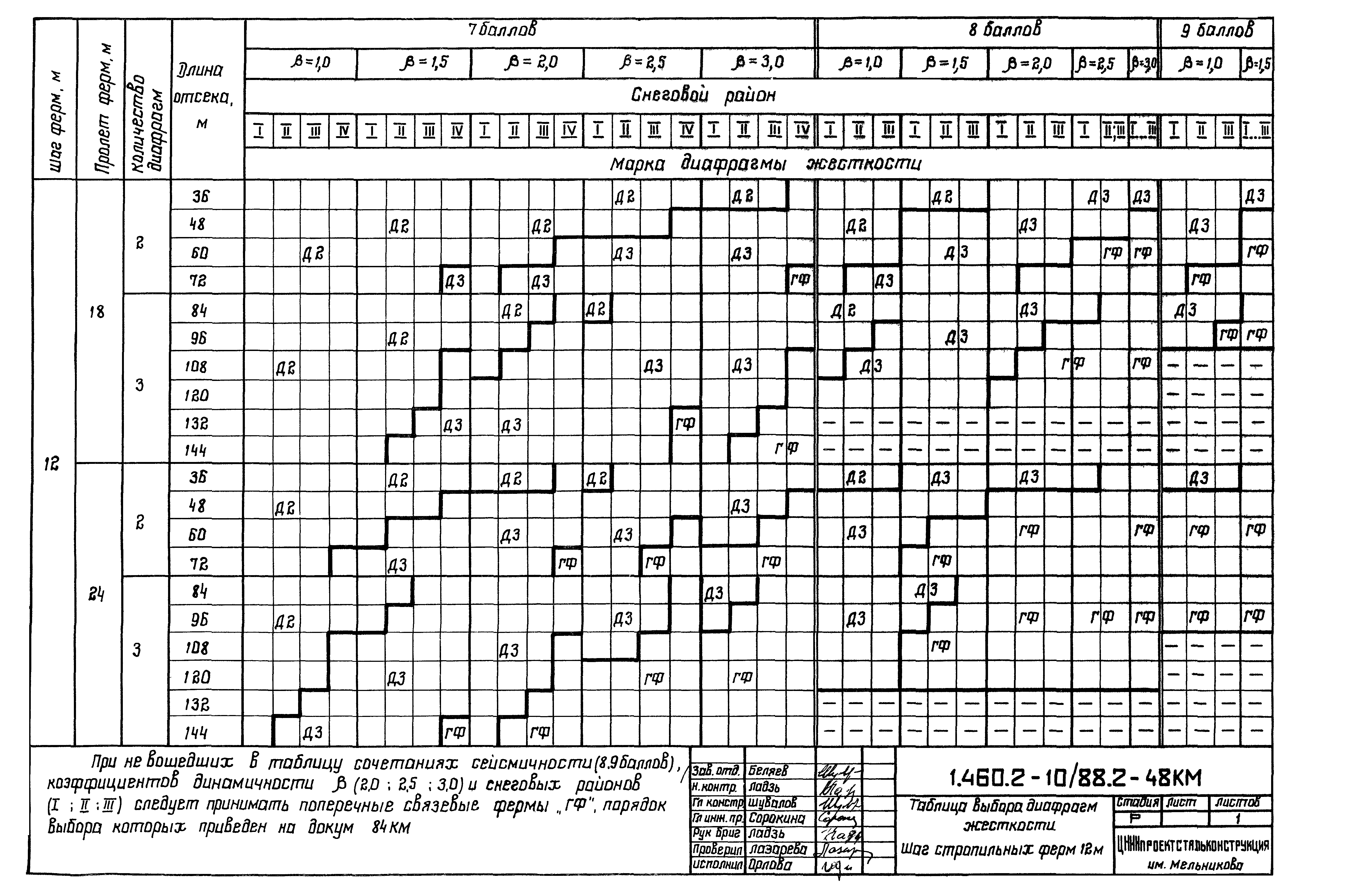 Серия 1.460.2-10/88