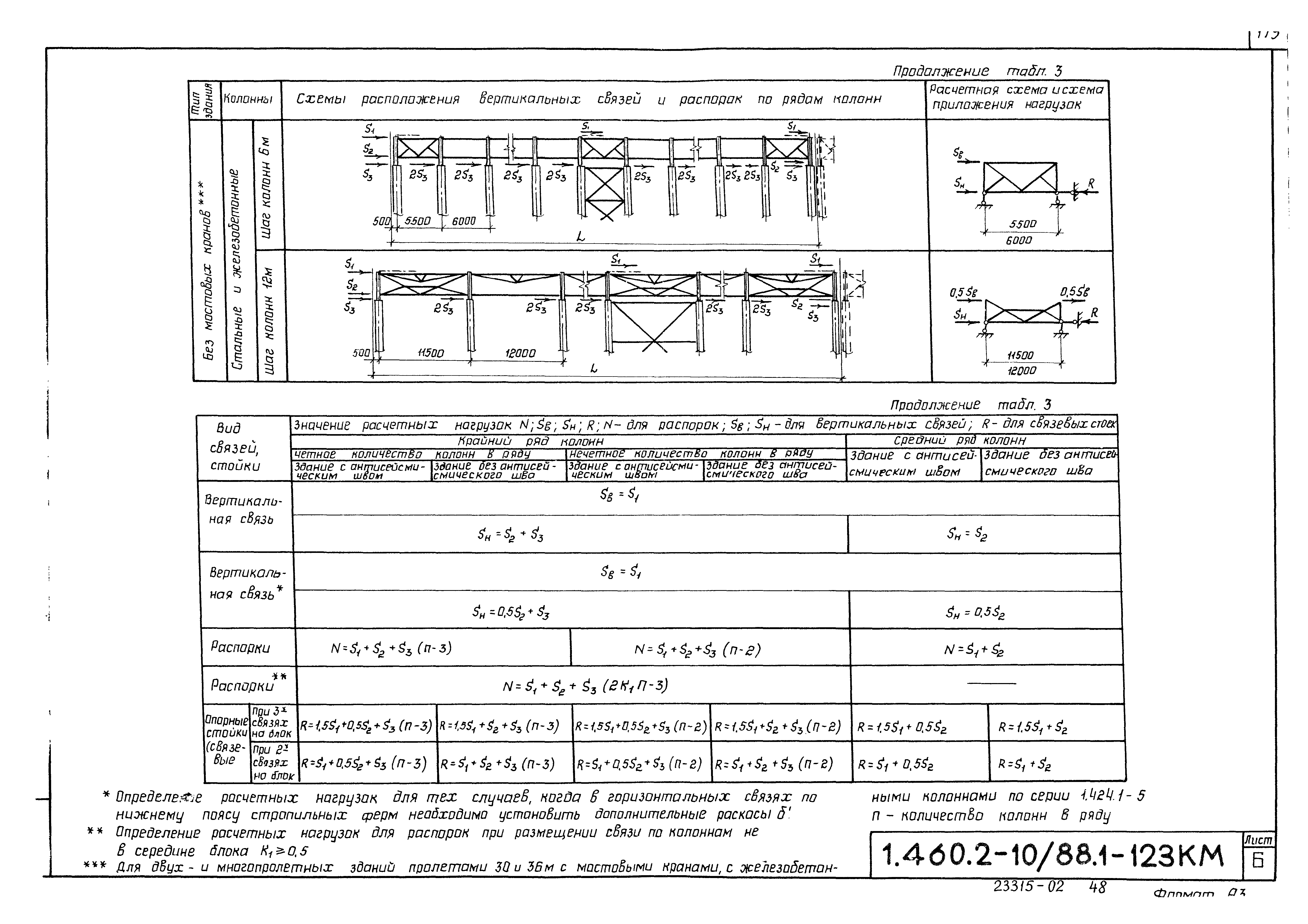 Серия 1.460.2-10/88