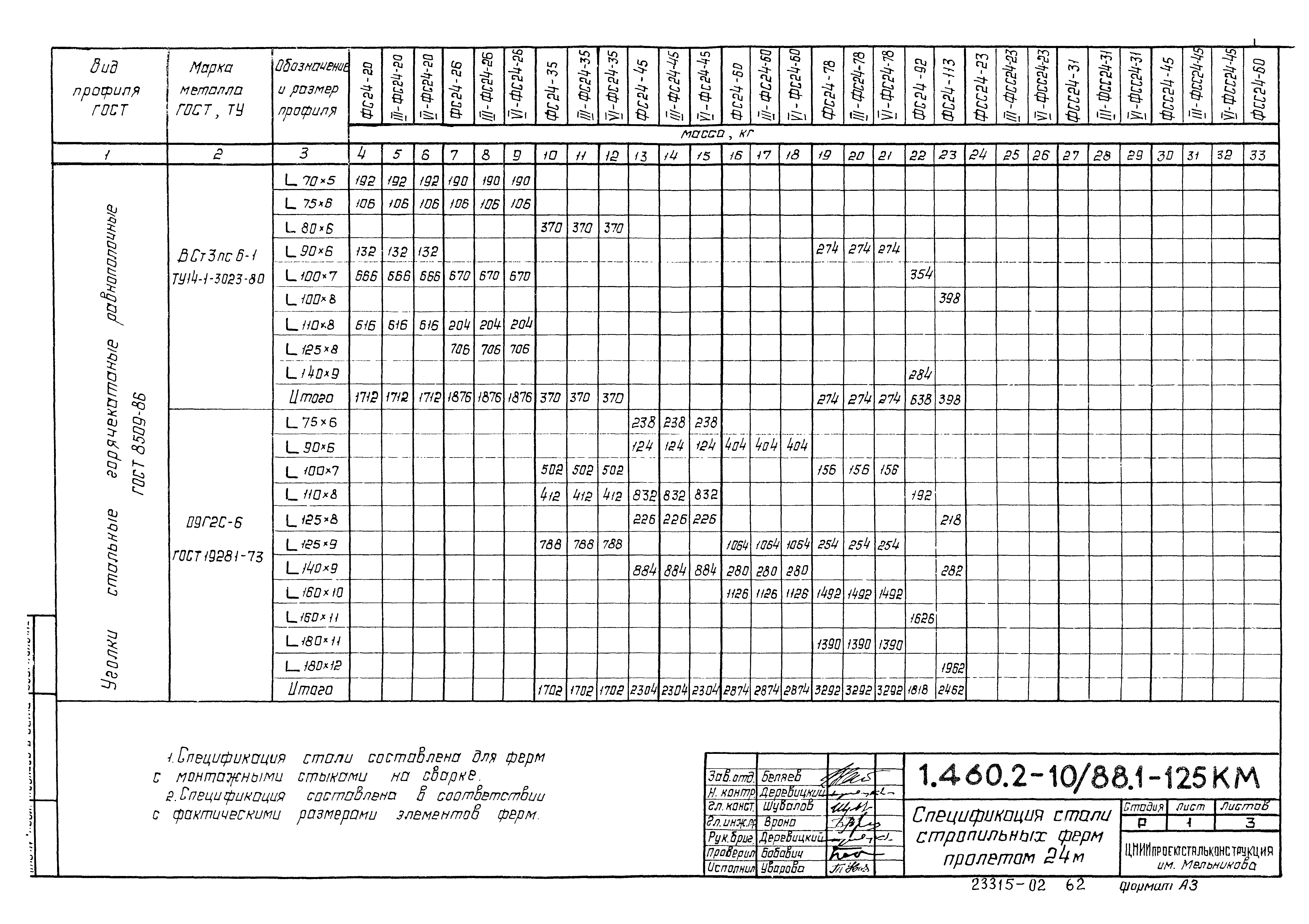 Серия 1.460.2-10/88