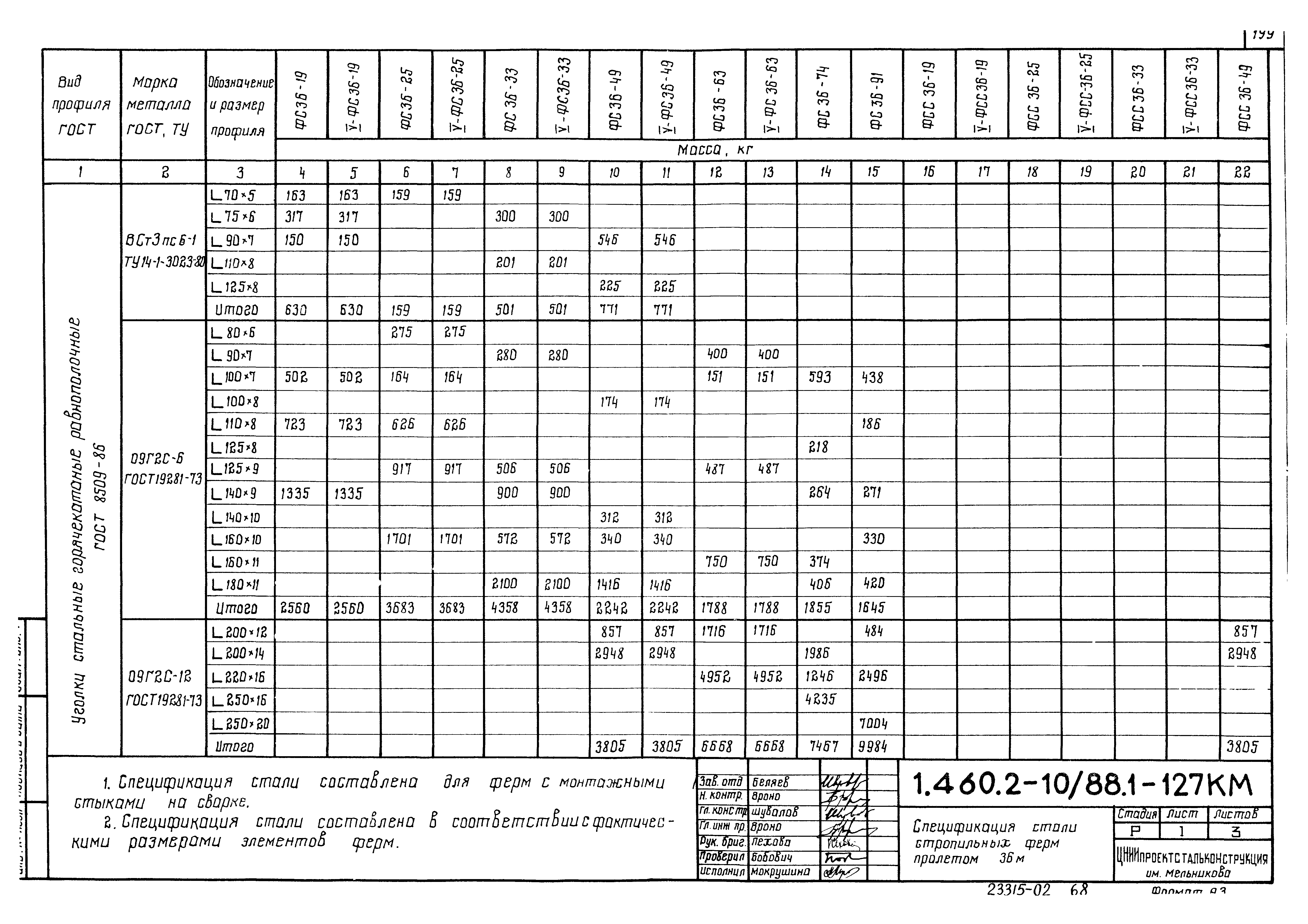 Серия 1.460.2-10/88