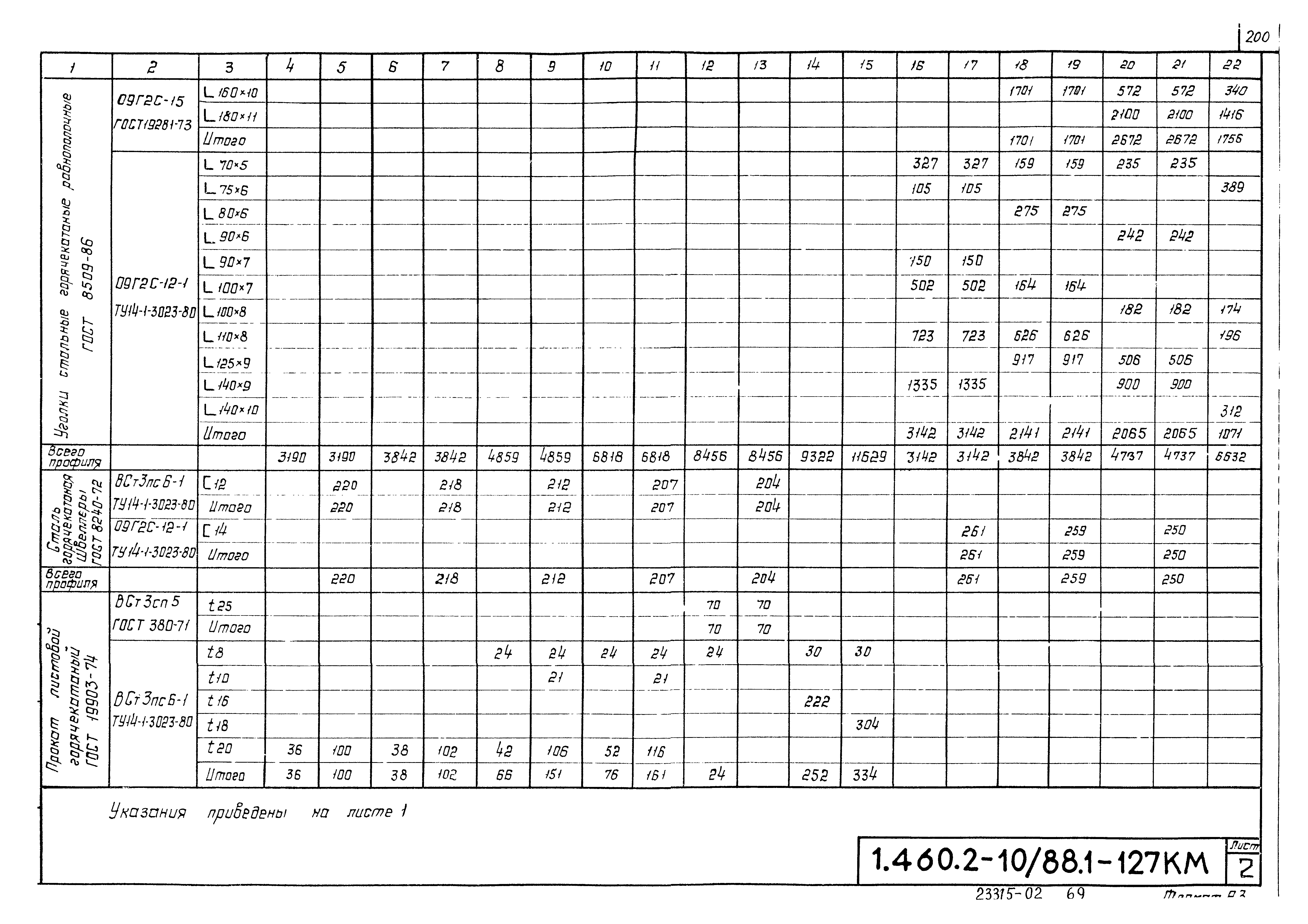 Серия 1.460.2-10/88