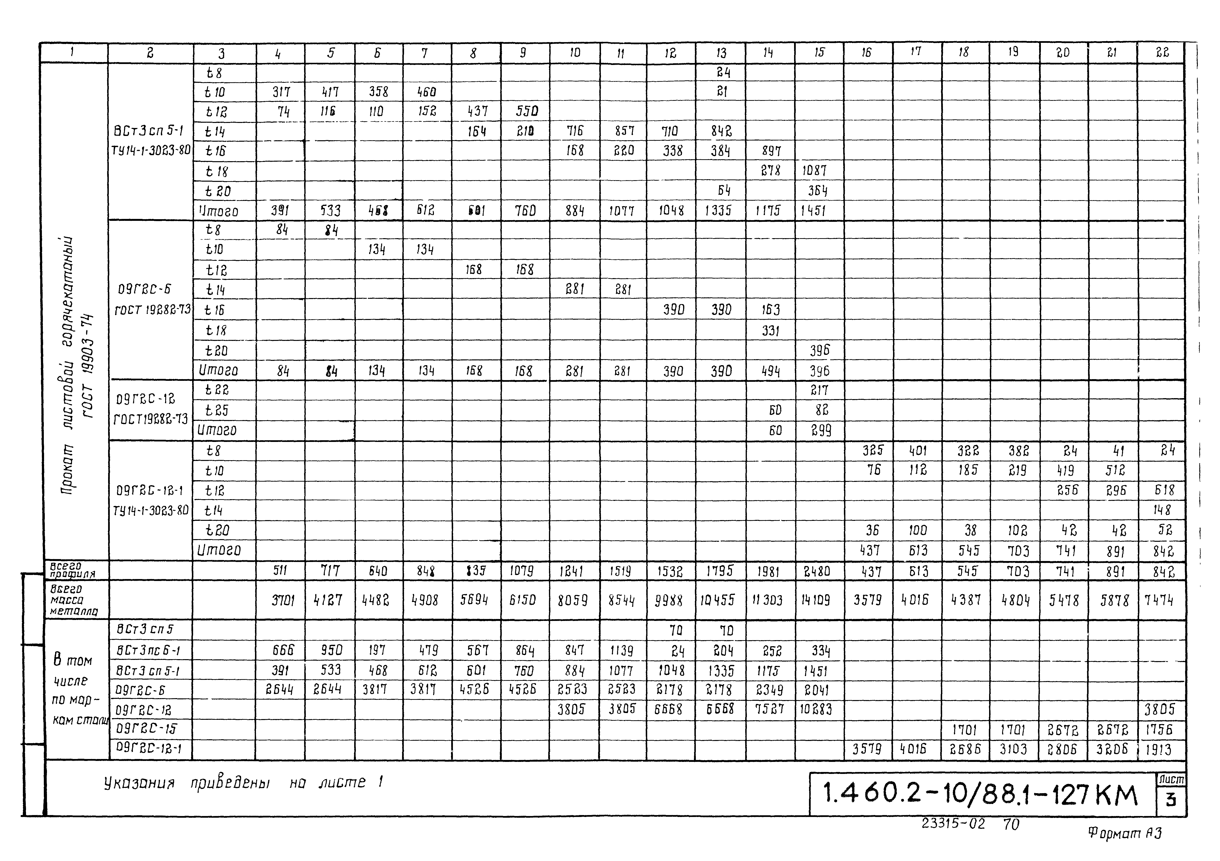 Серия 1.460.2-10/88