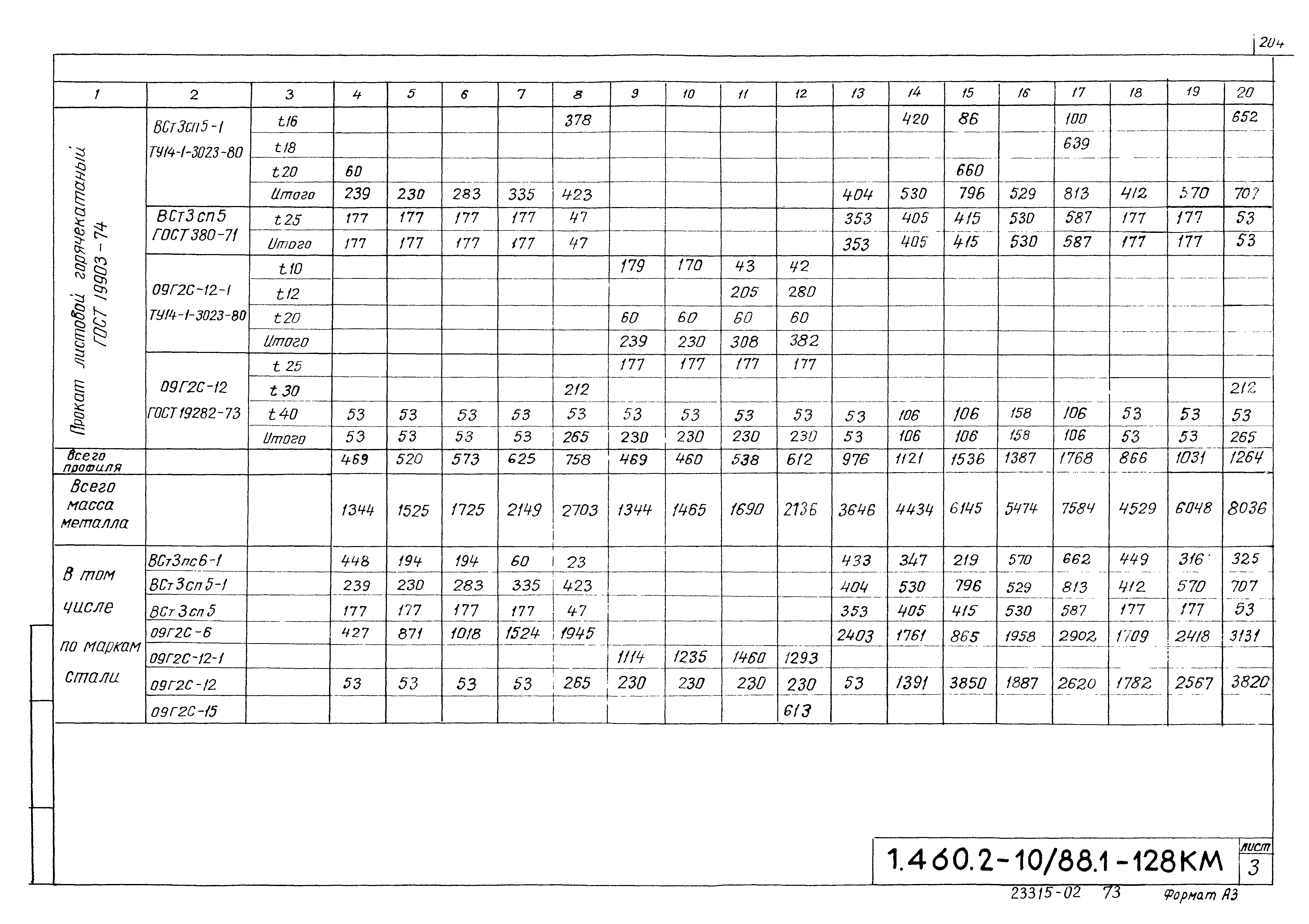 Серия 1.460.2-10/88