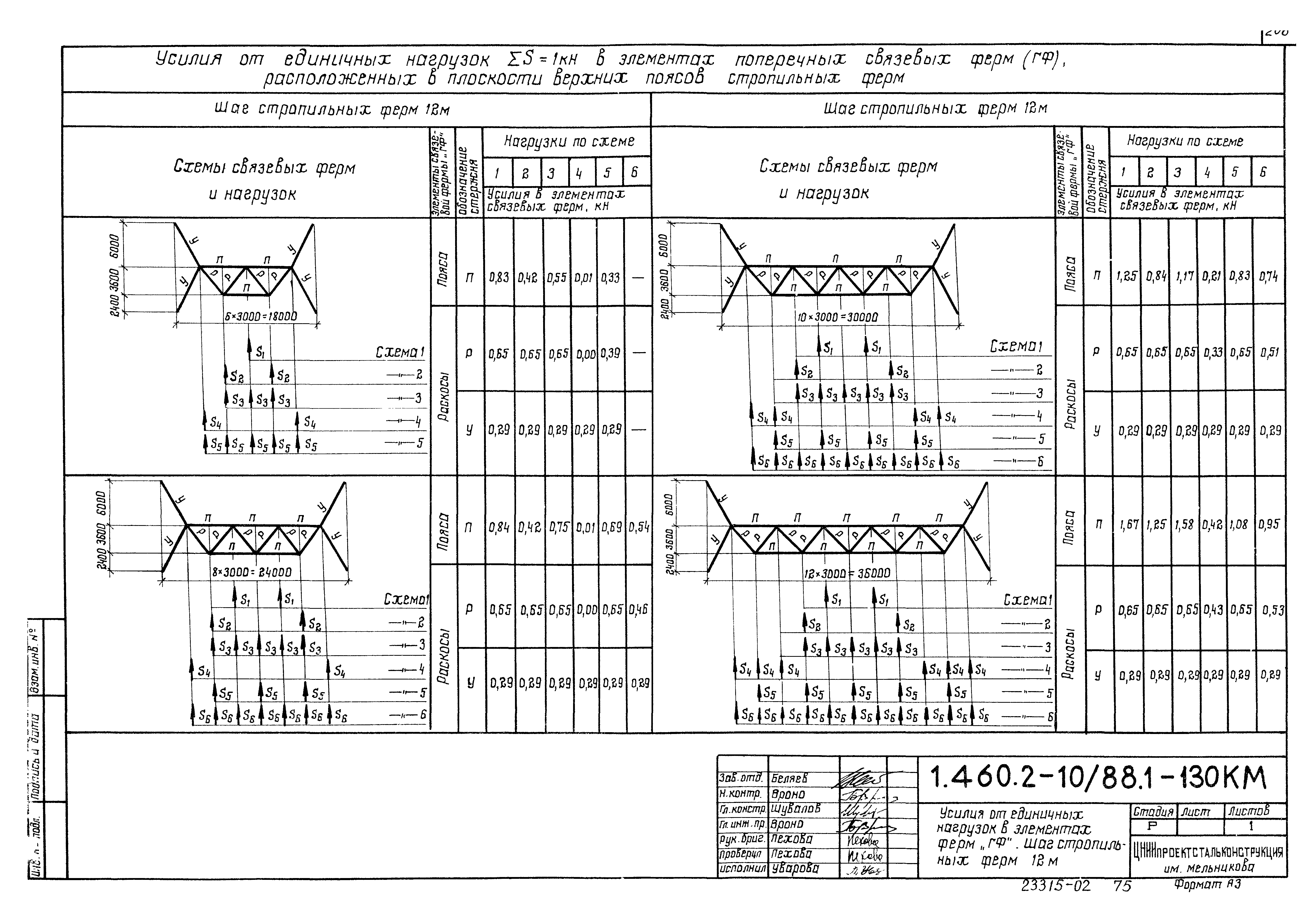 Серия 1.460.2-10/88