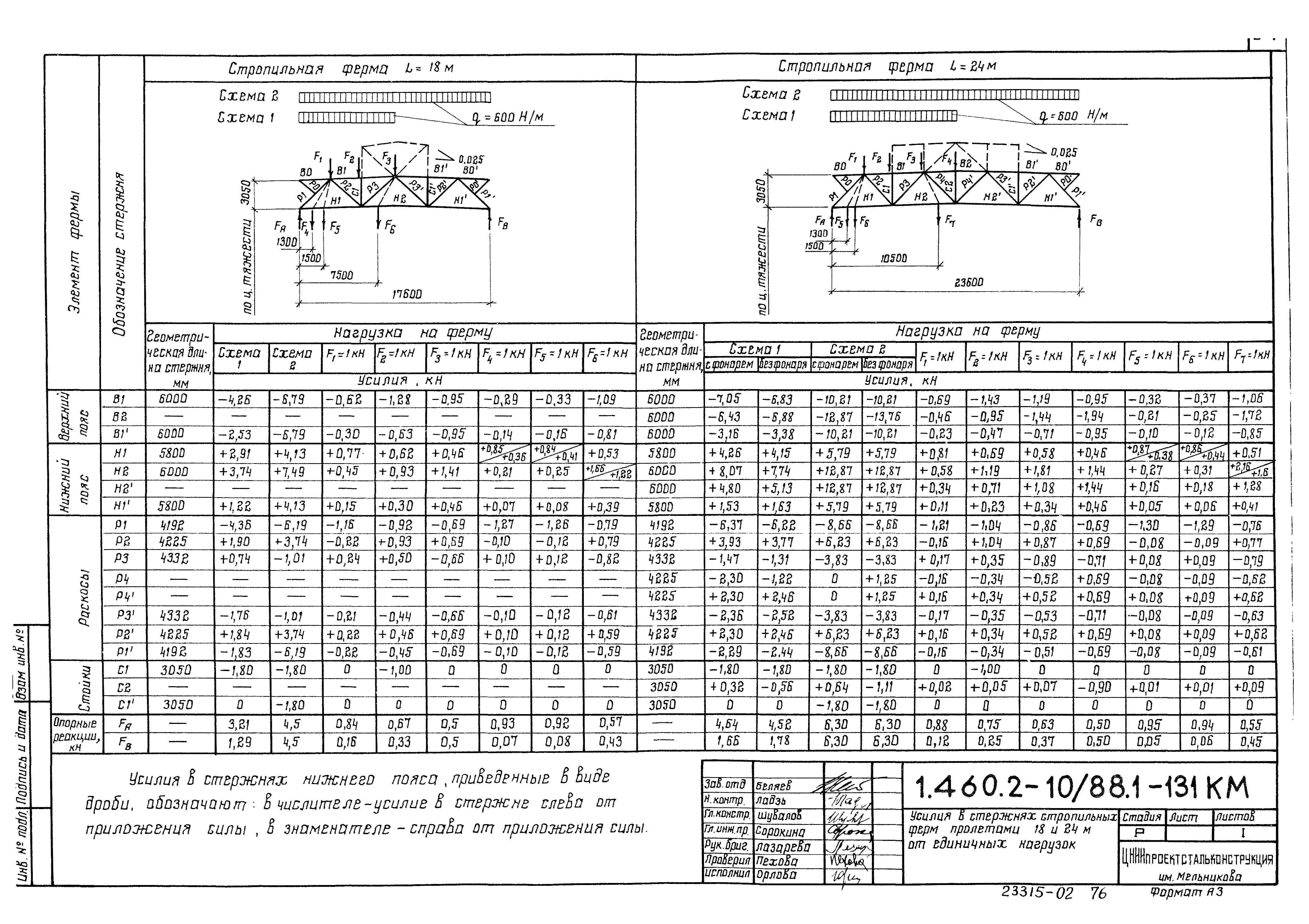 Серия 1.460.2-10/88