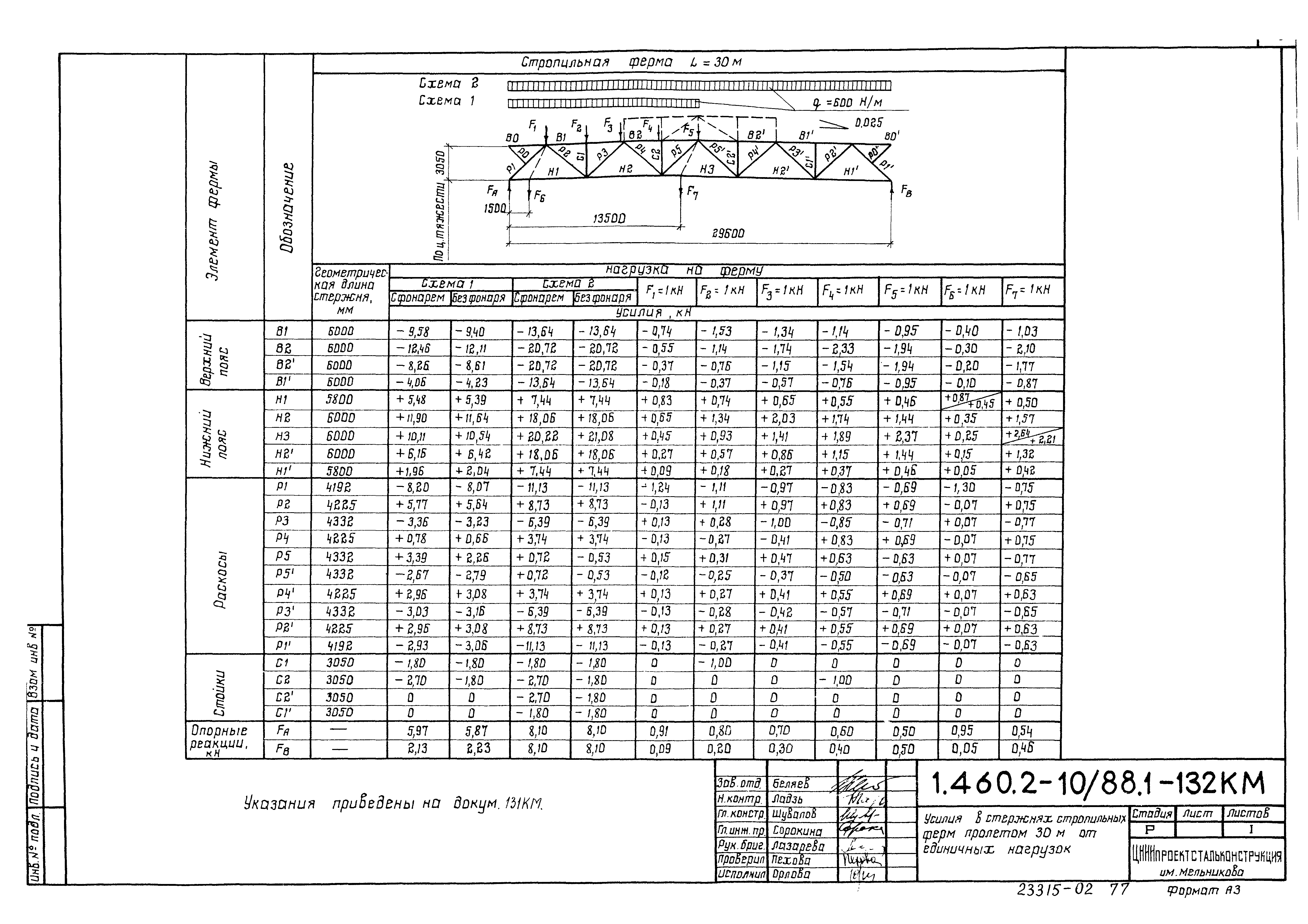 Серия 1.460.2-10/88