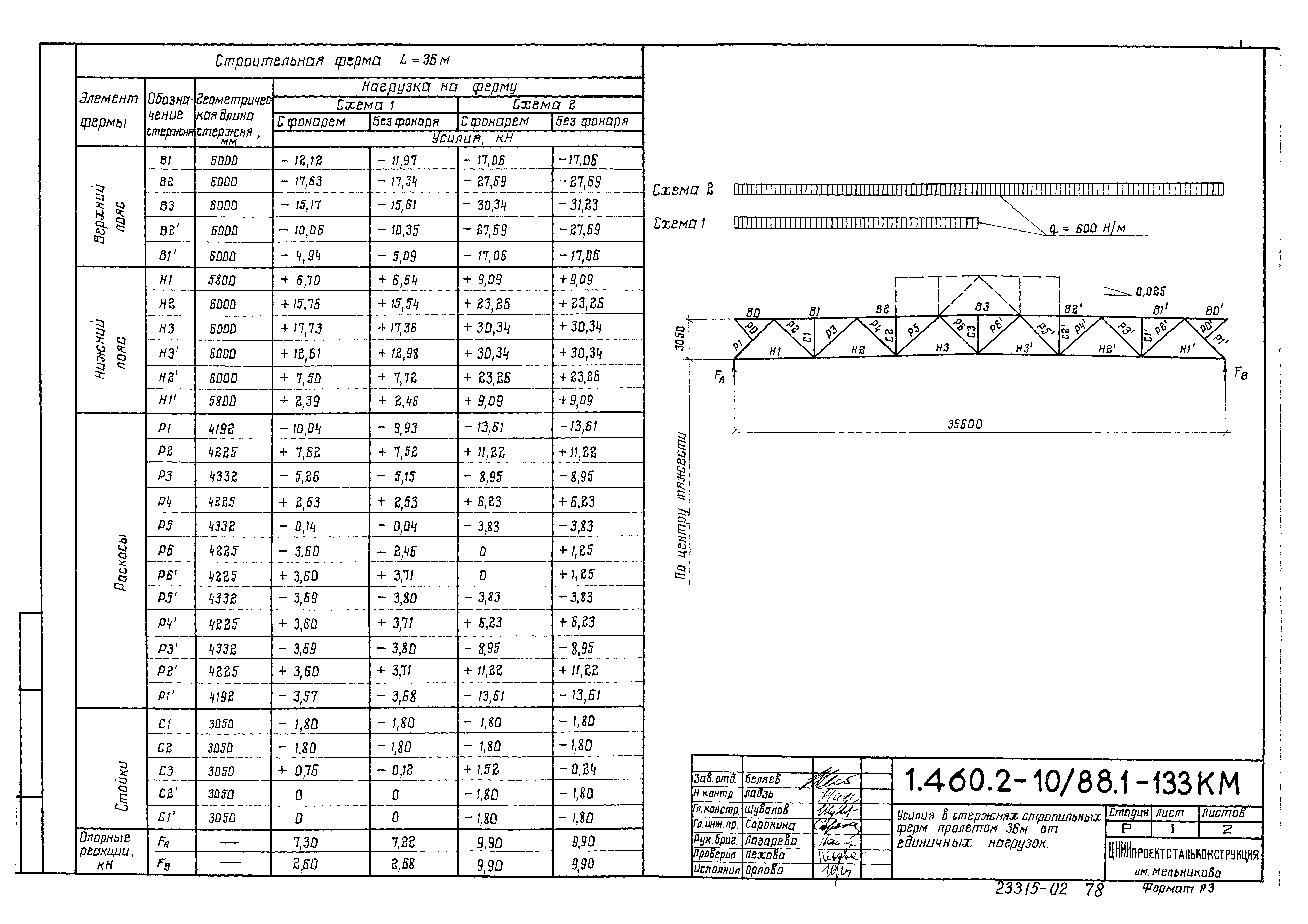 Серия 1.460.2-10/88