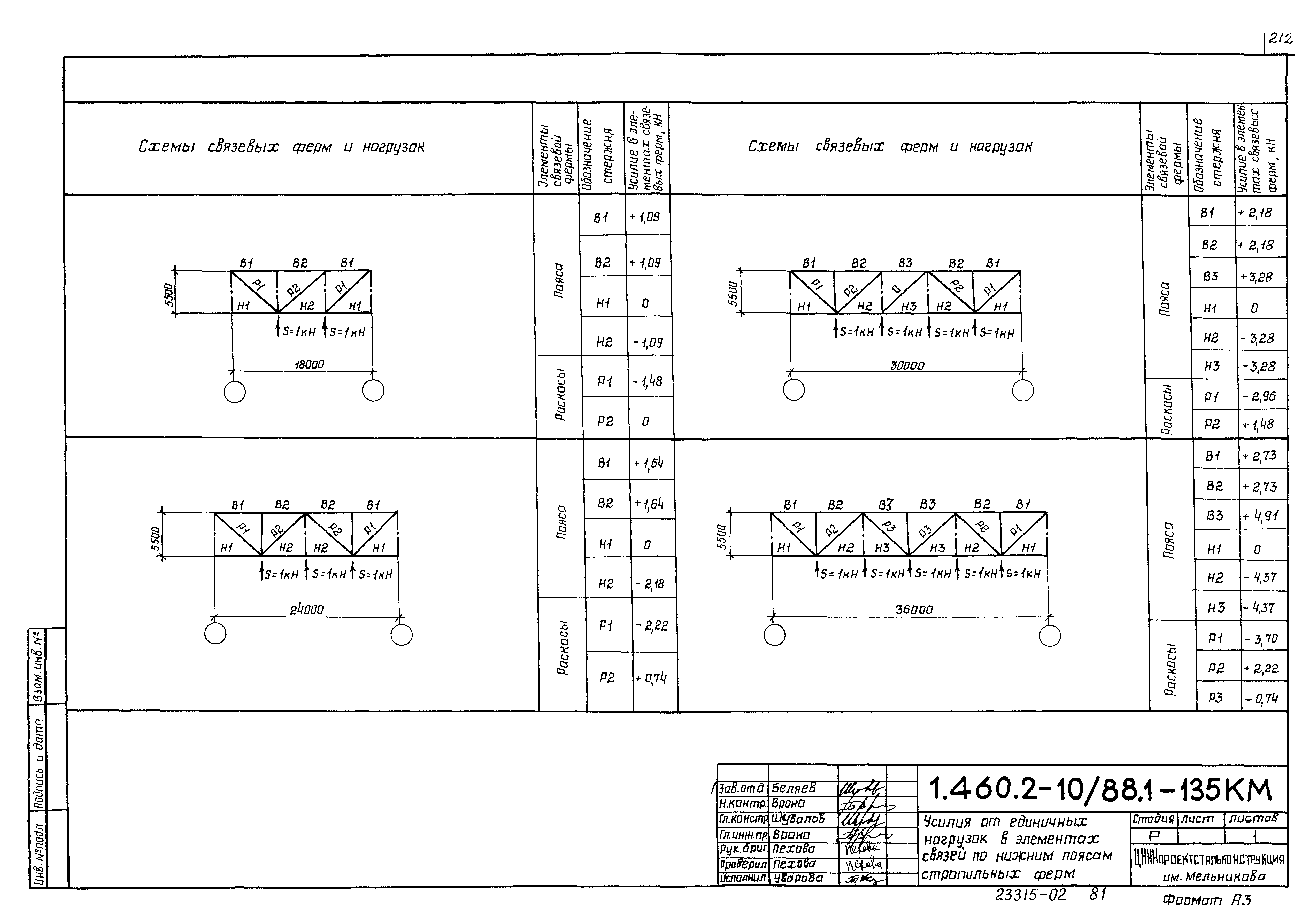 Серия 1.460.2-10/88