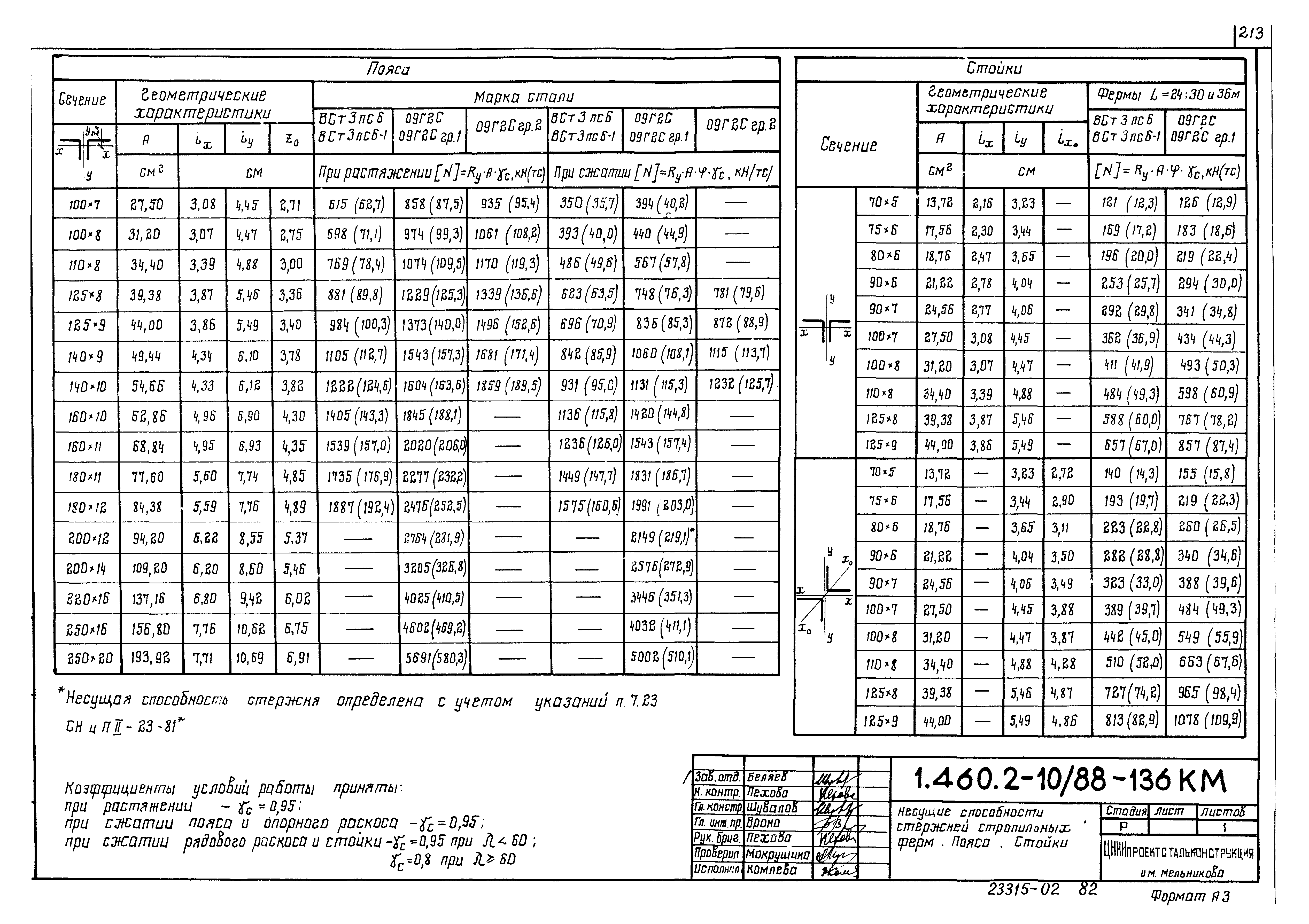 Серия 1.460.2-10/88