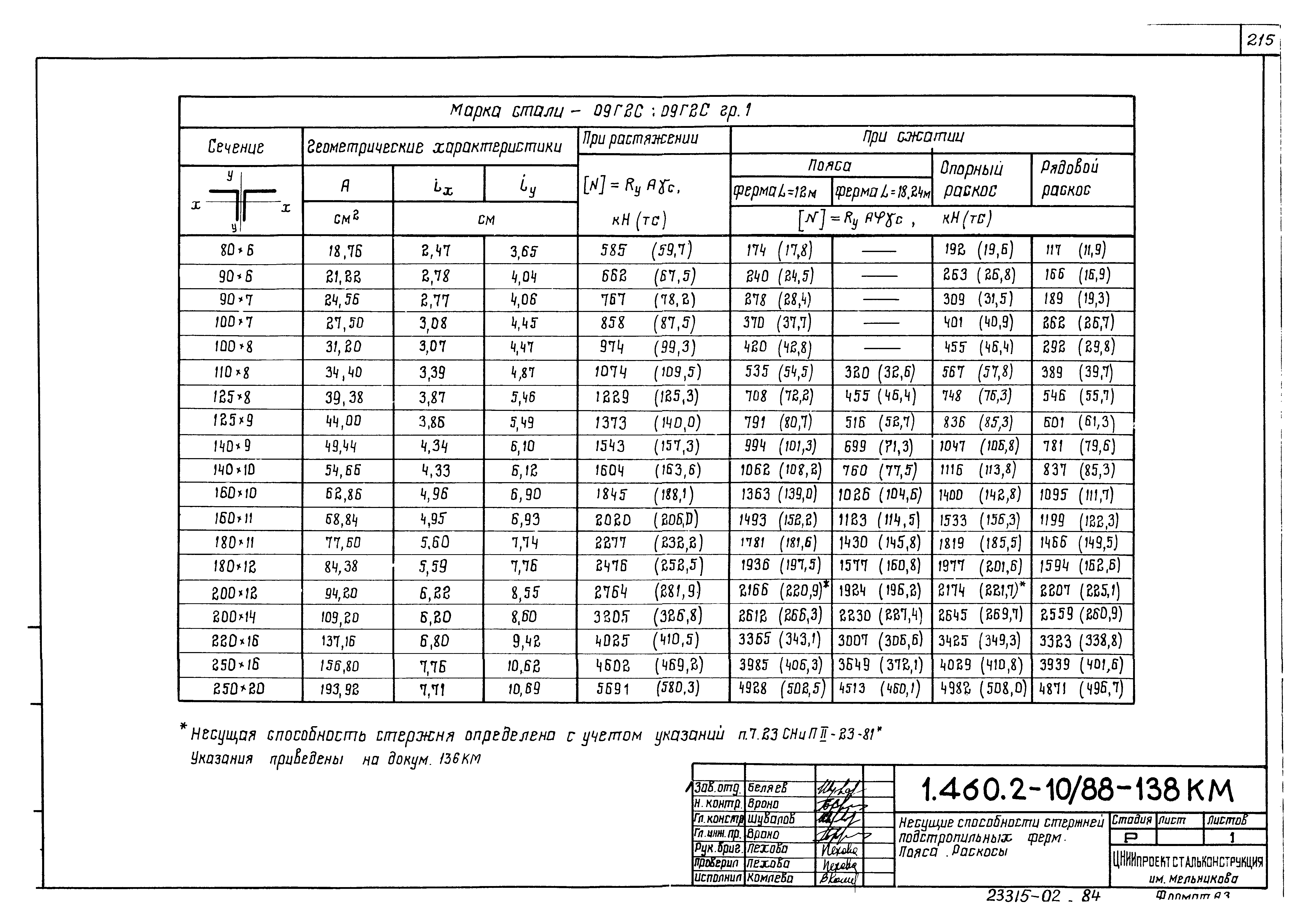 Серия 1.460.2-10/88