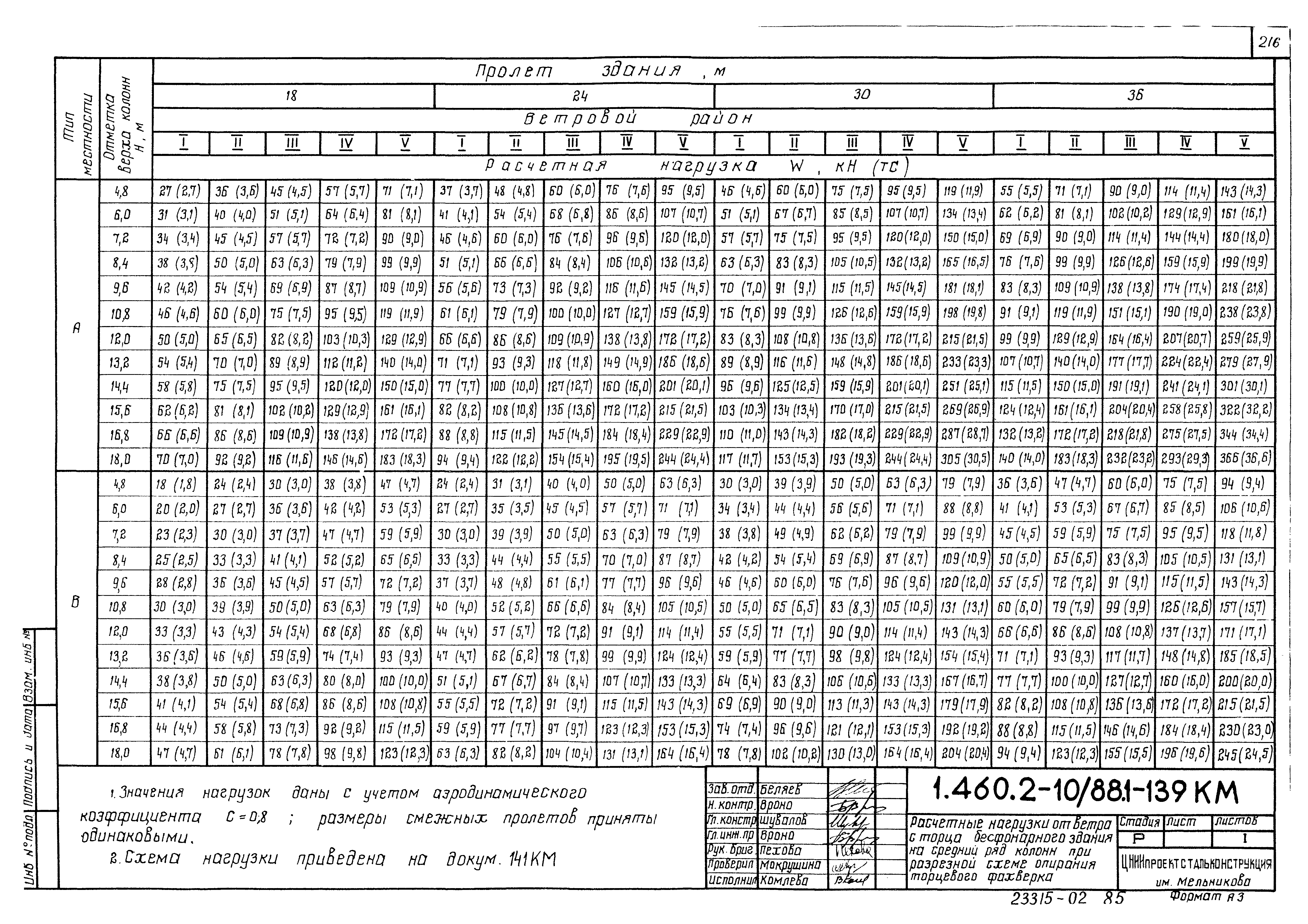 Серия 1.460.2-10/88