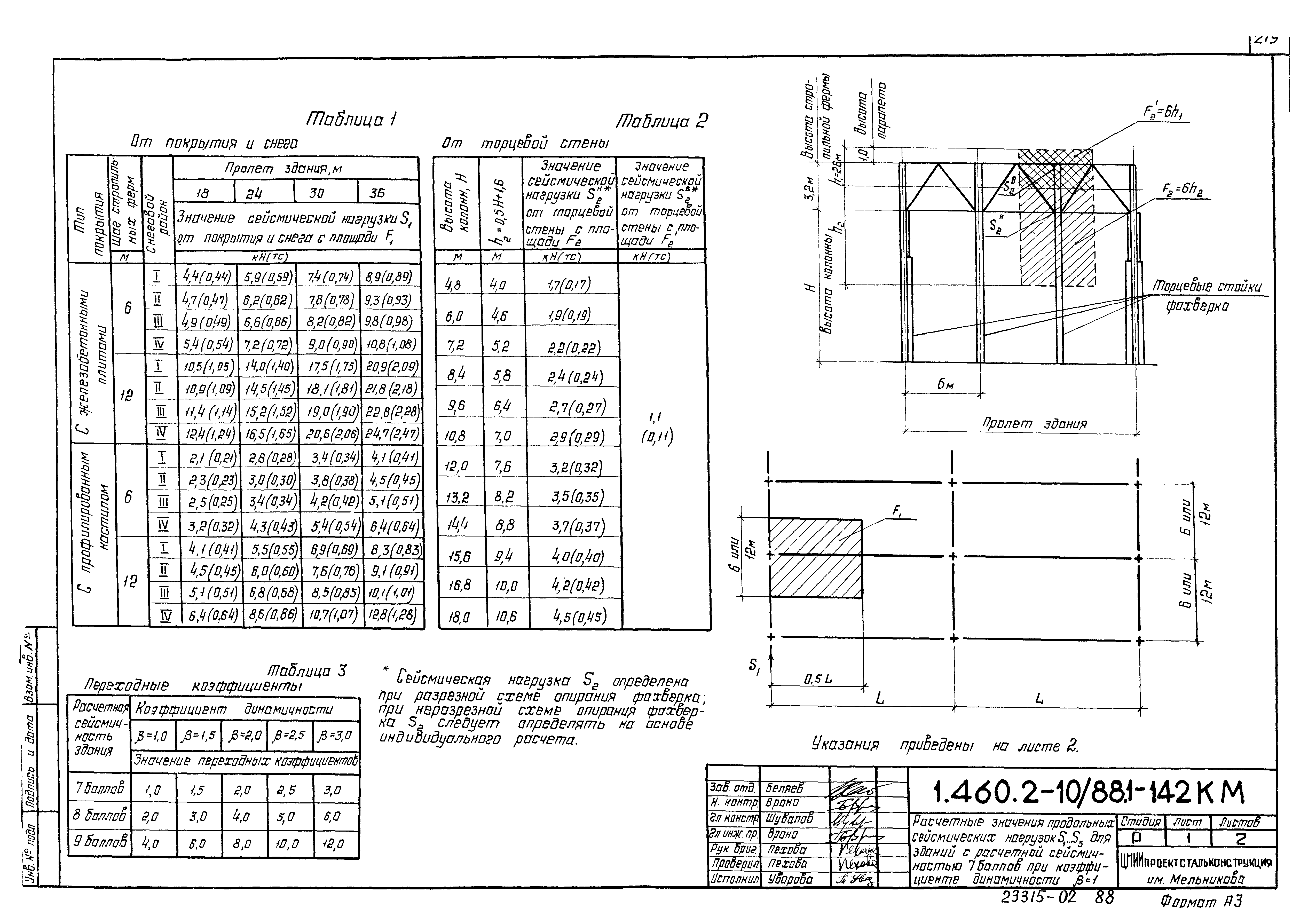 Серия 1.460.2-10/88