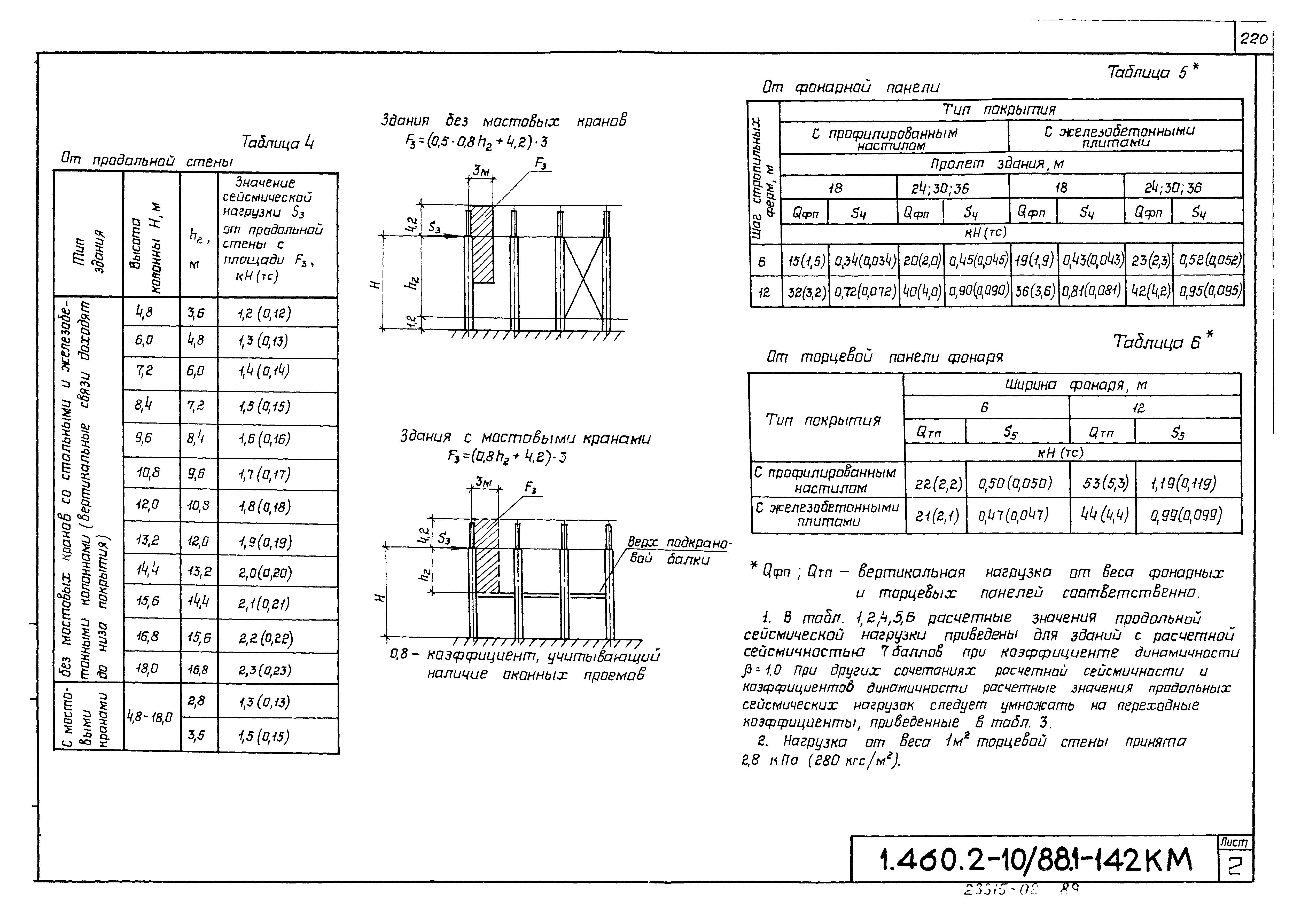 Серия 1.460.2-10/88