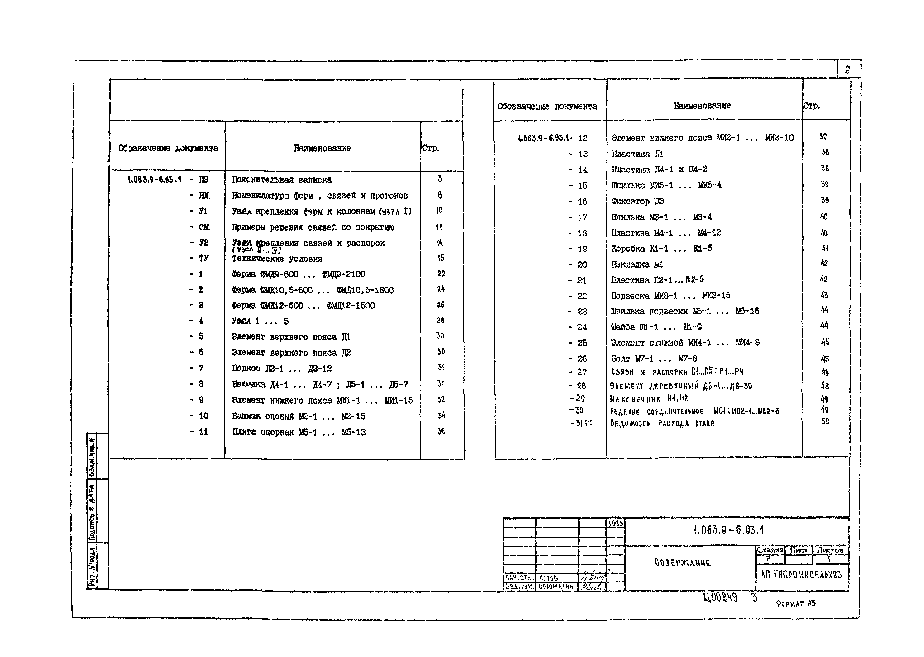 Серия 1.063.9-6.93