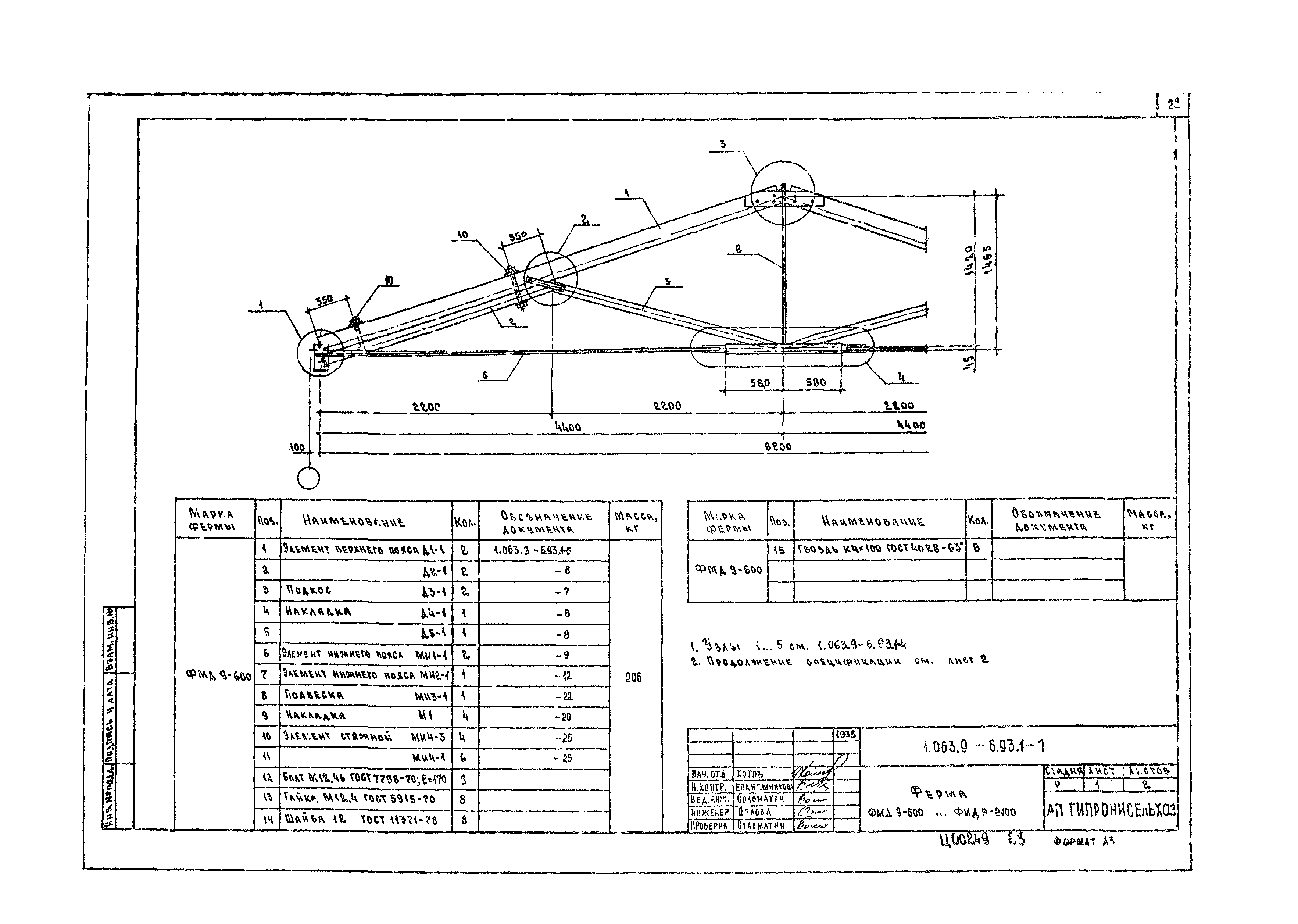 Серия 1.063.9-6.93