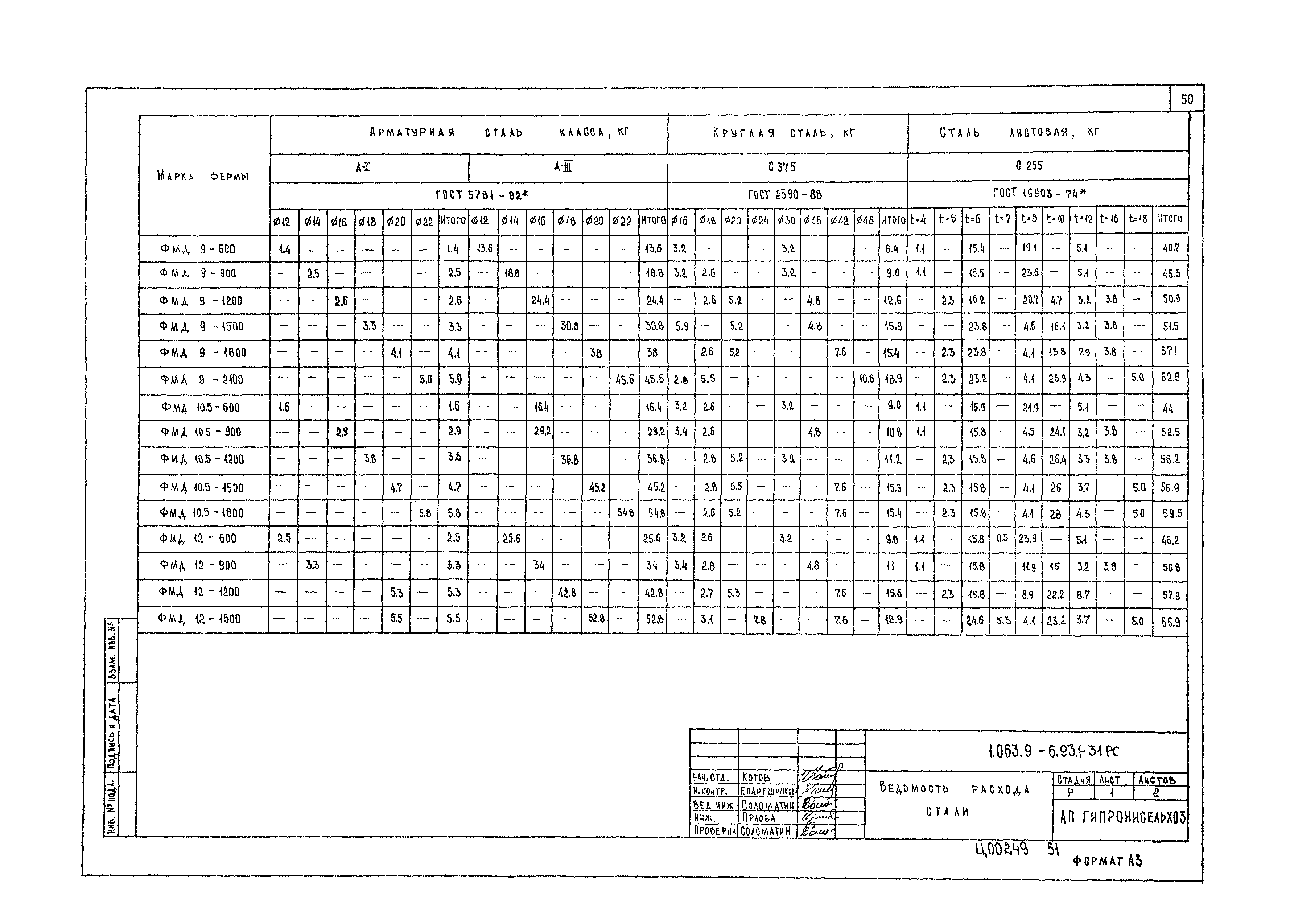 Серия 1.063.9-6.93