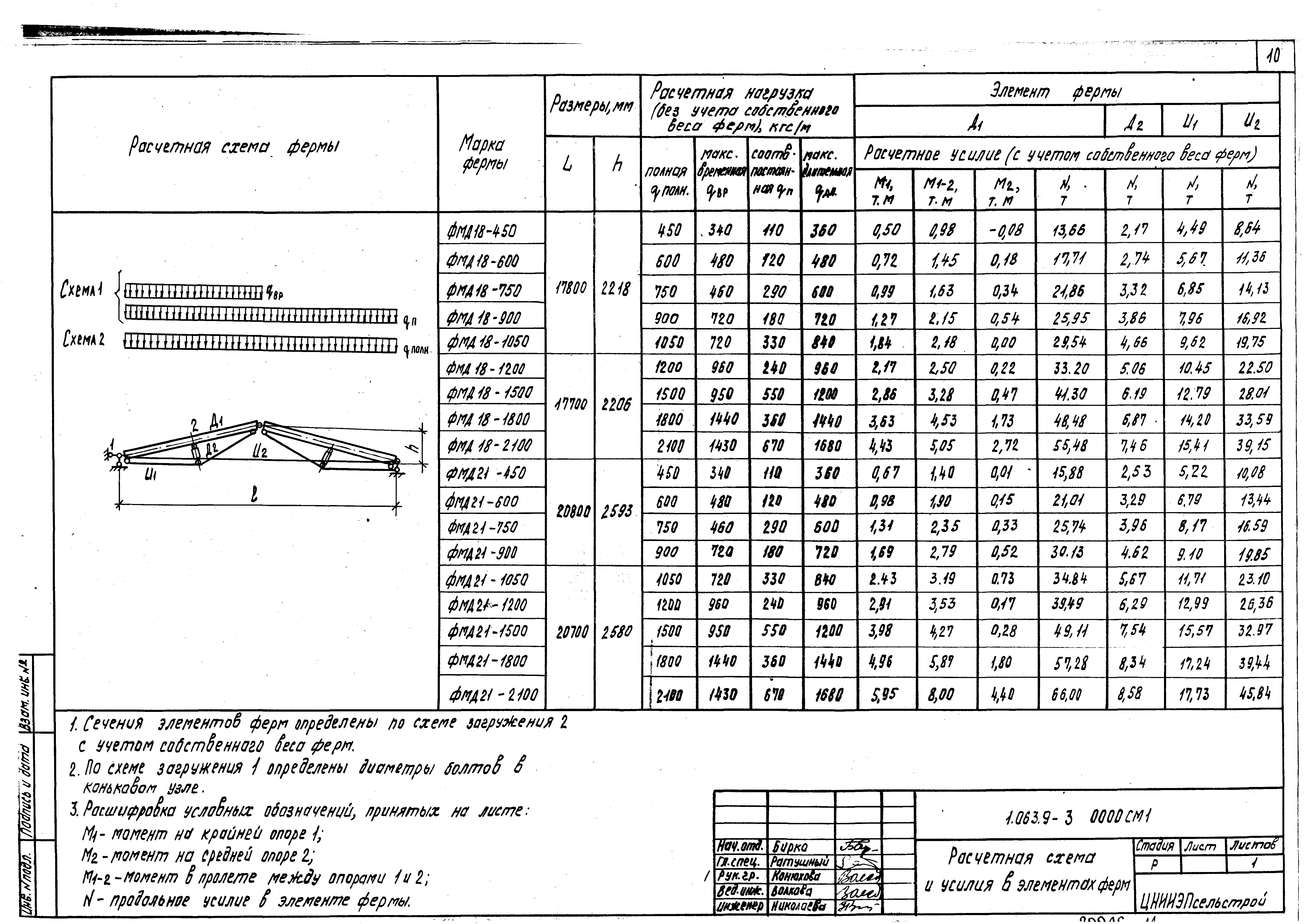 Серия 1.063.9-3
