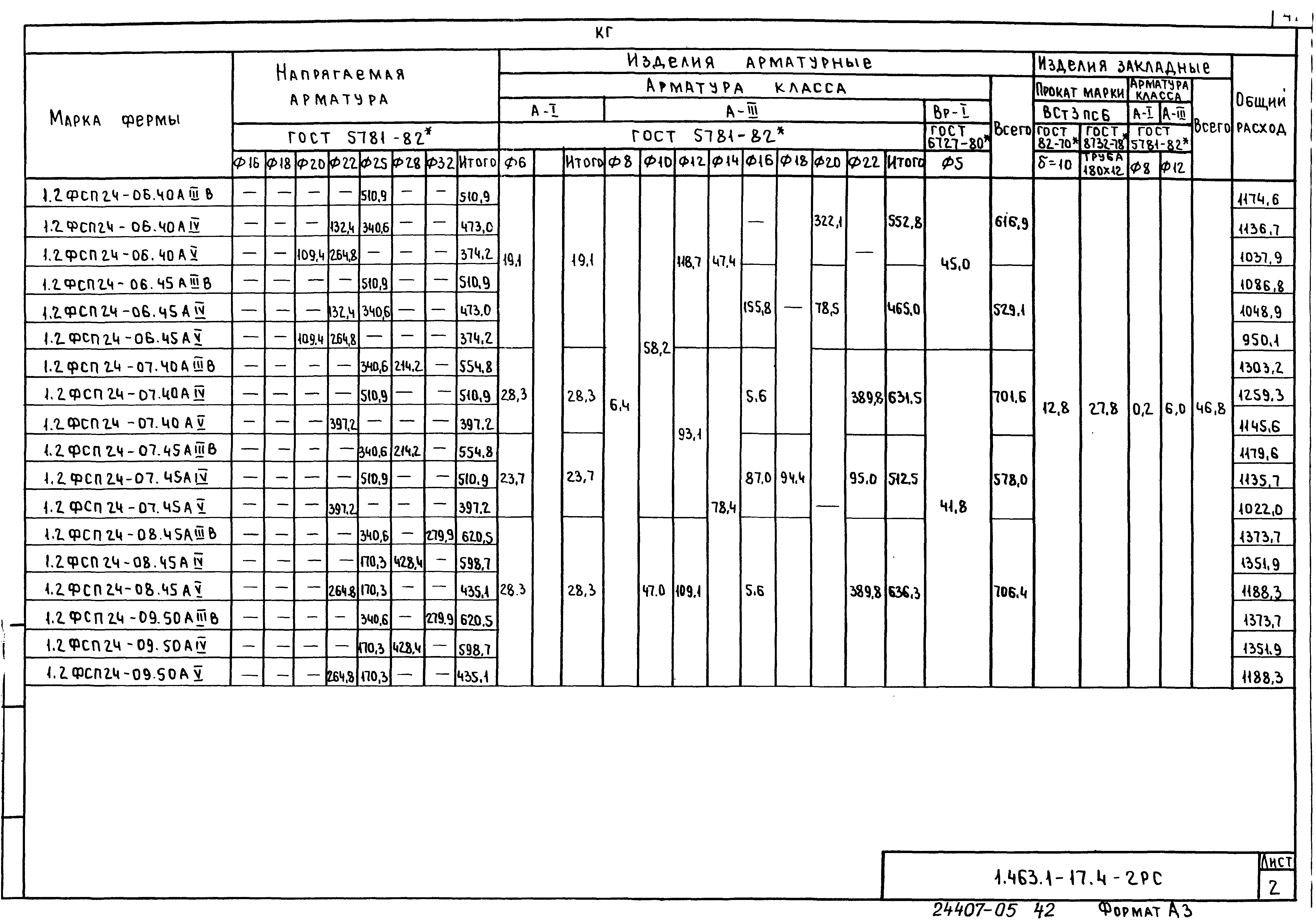 Серия 1.463.1-17
