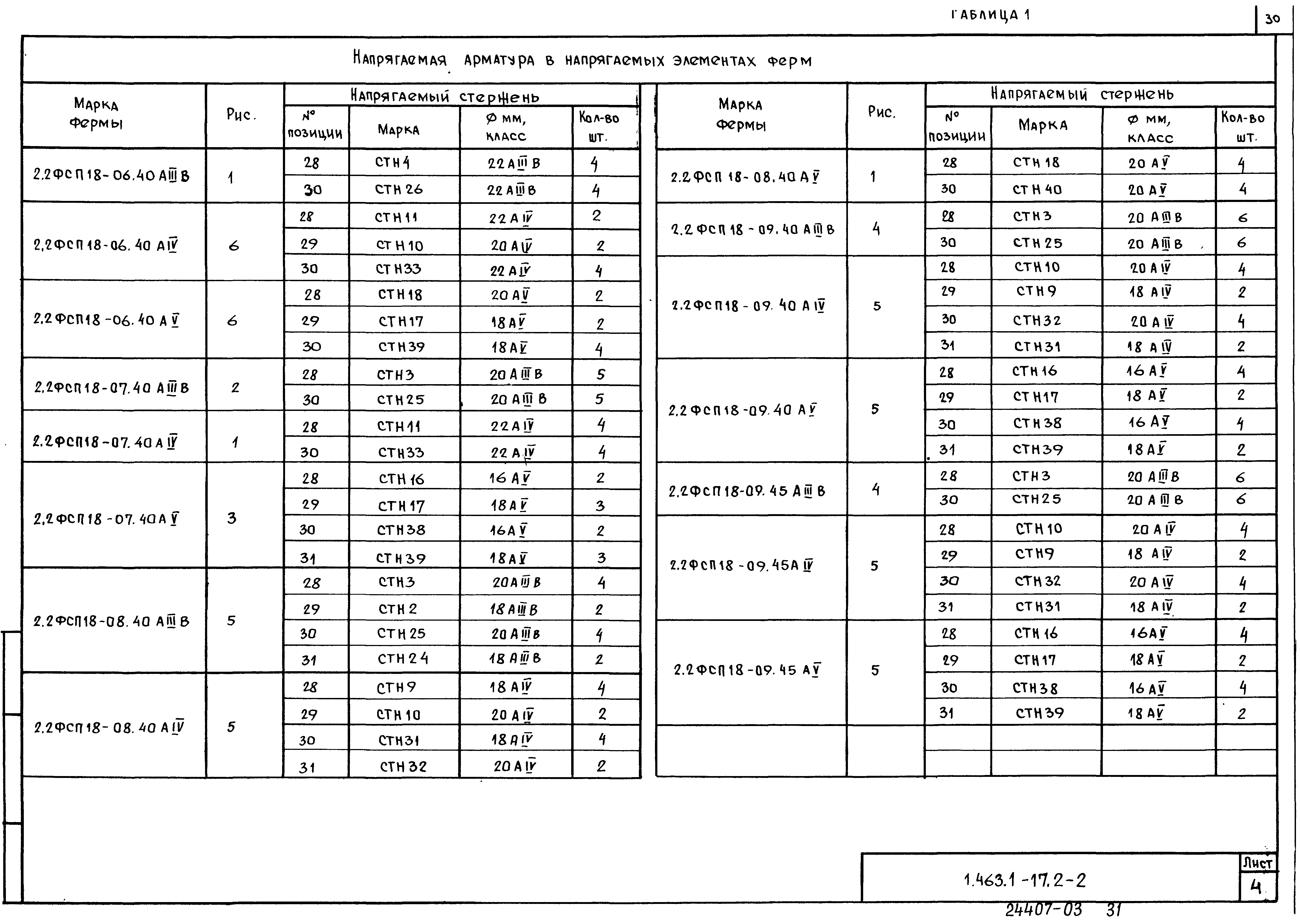 Серия 1.463.1-17