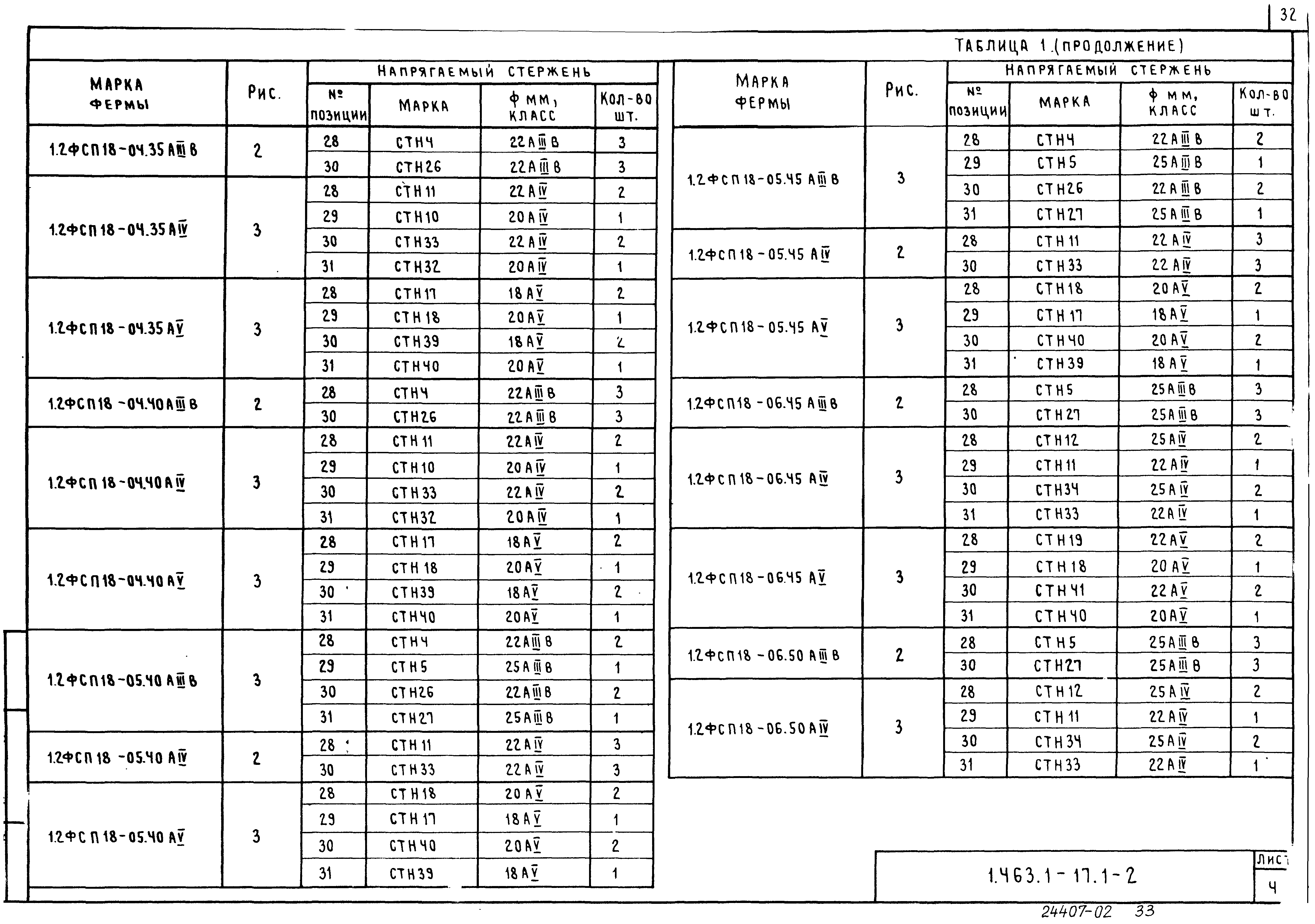 Серия 1.463.1-17