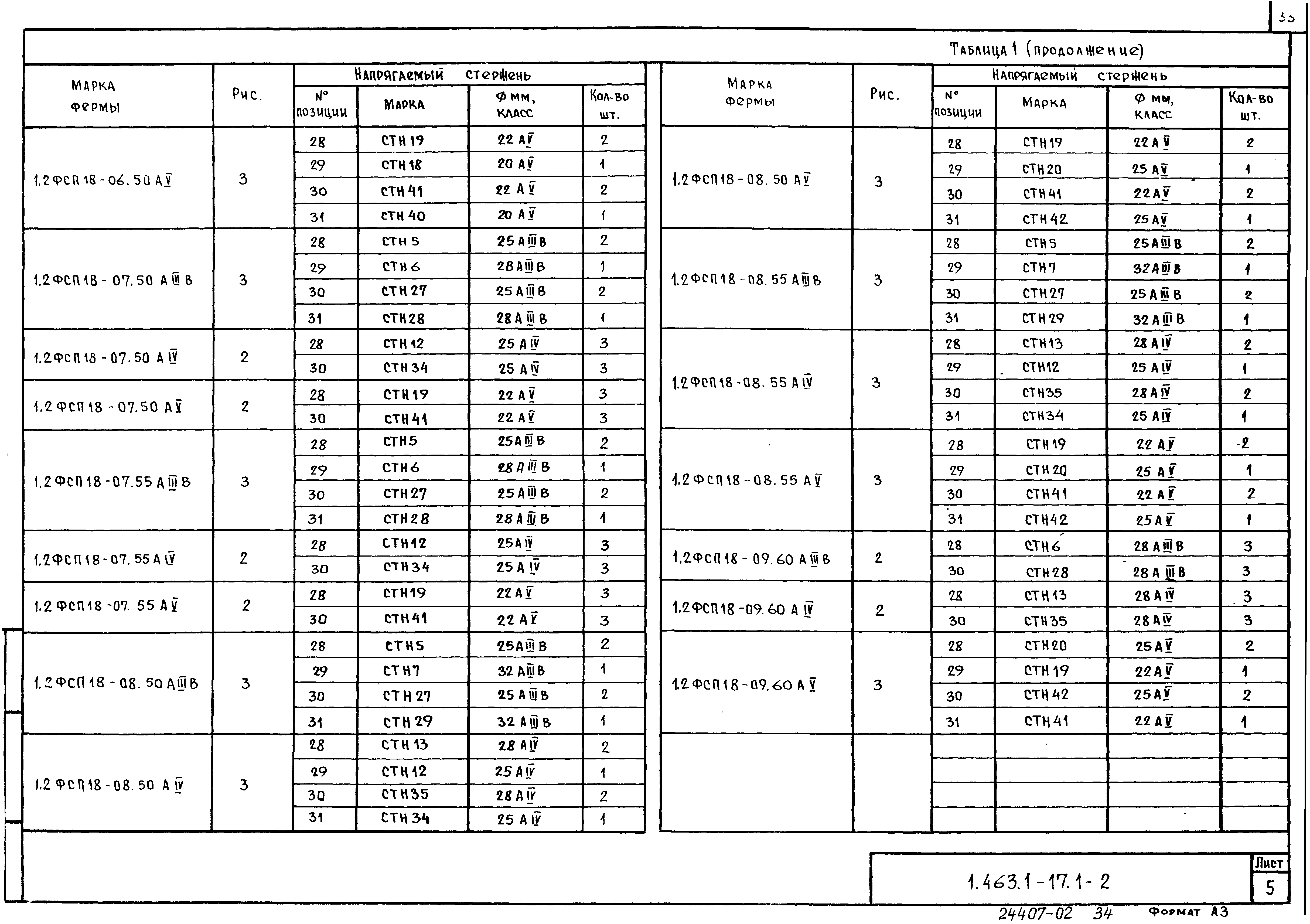 Серия 1.463.1-17