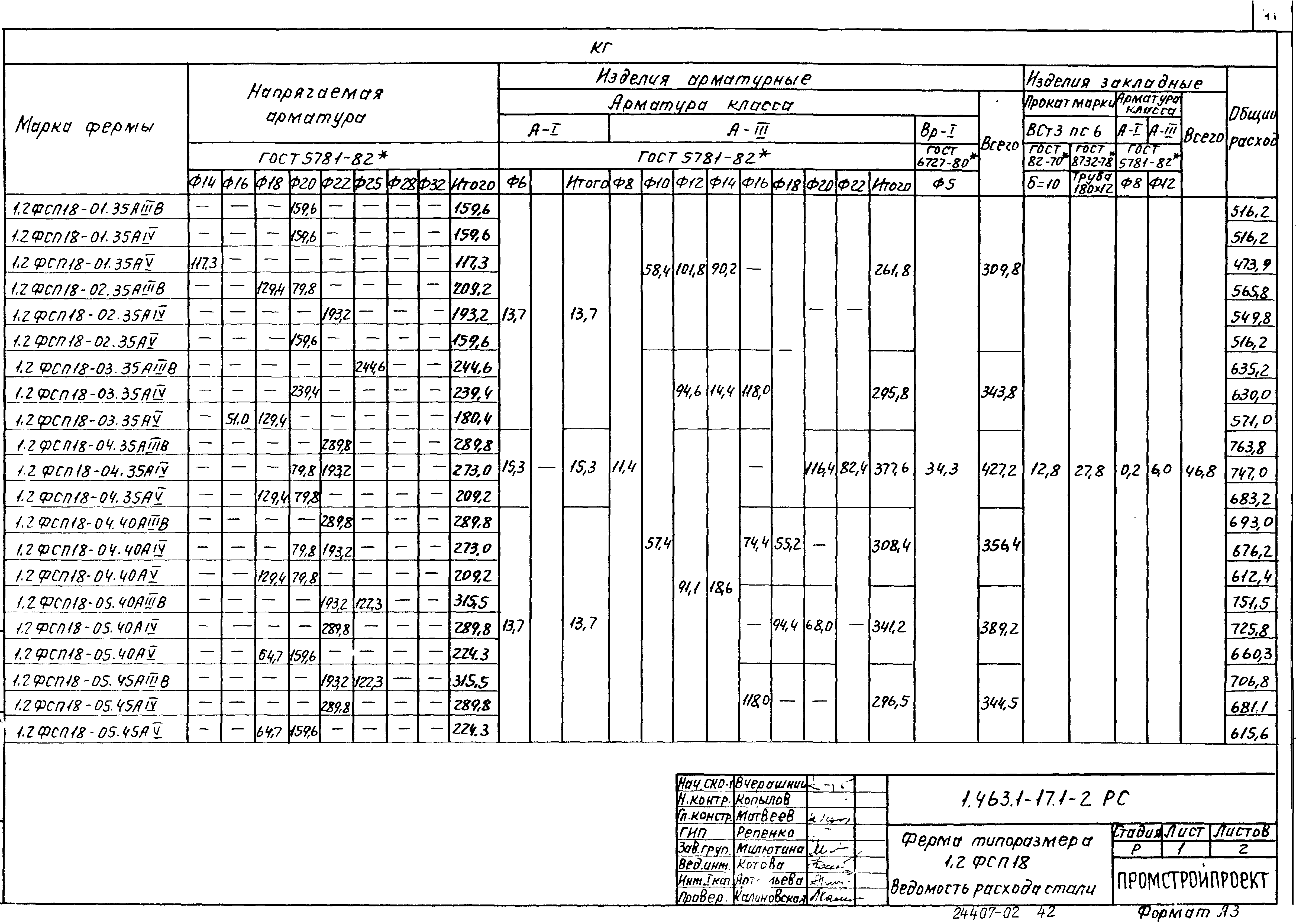 Серия 1.463.1-17