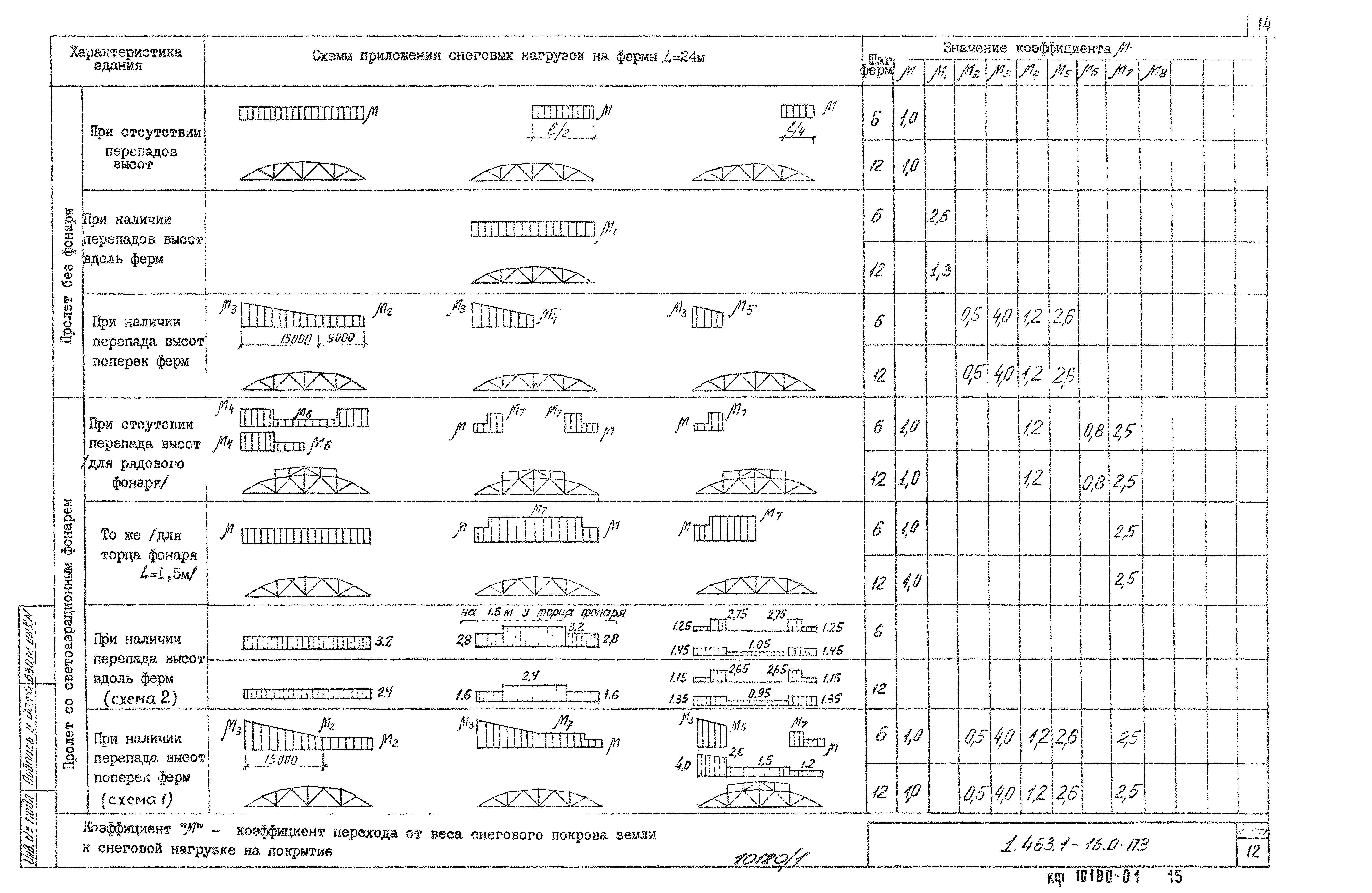 Серия 1.463.1-16