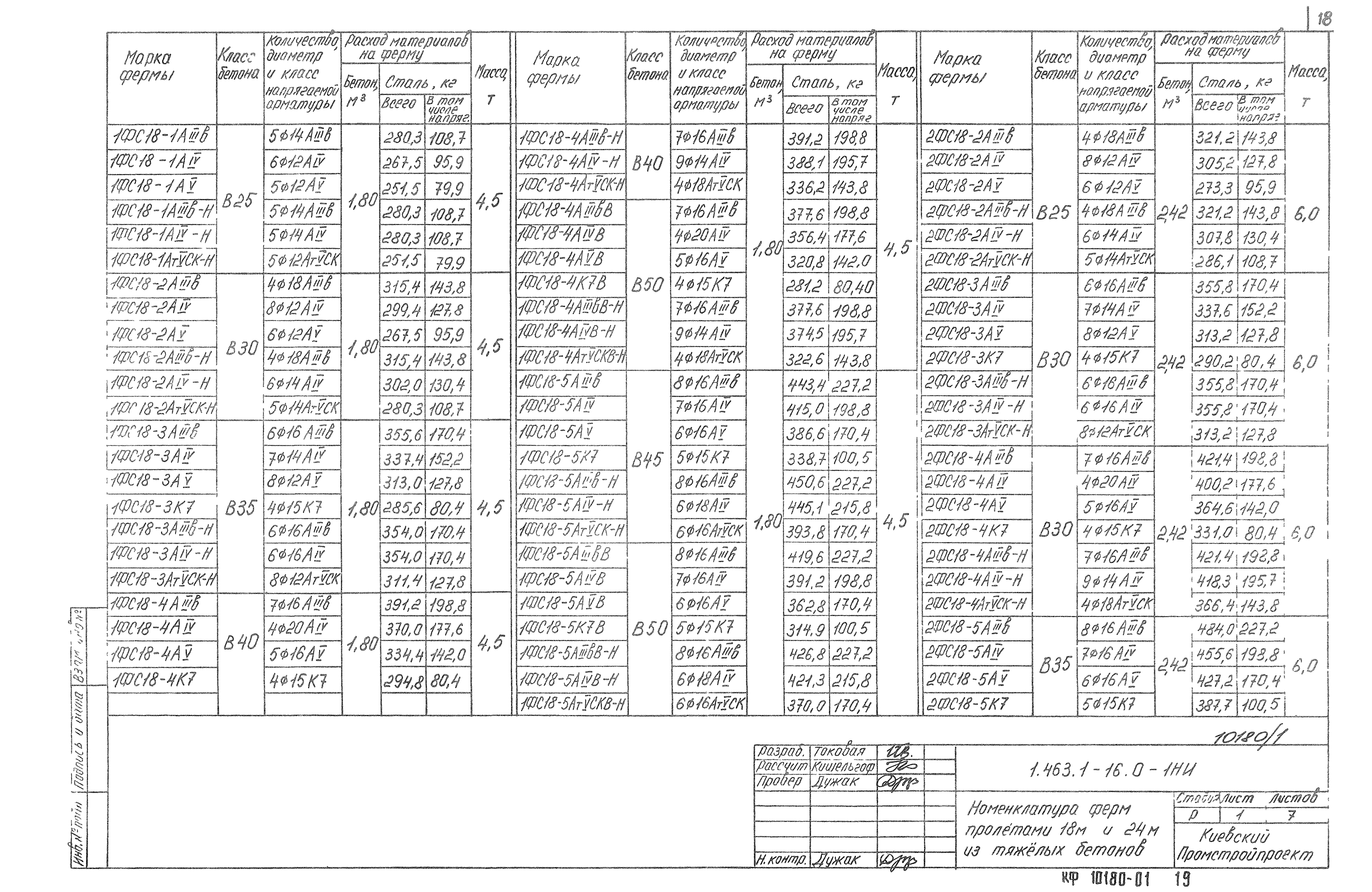 Серия 1.463.1-16