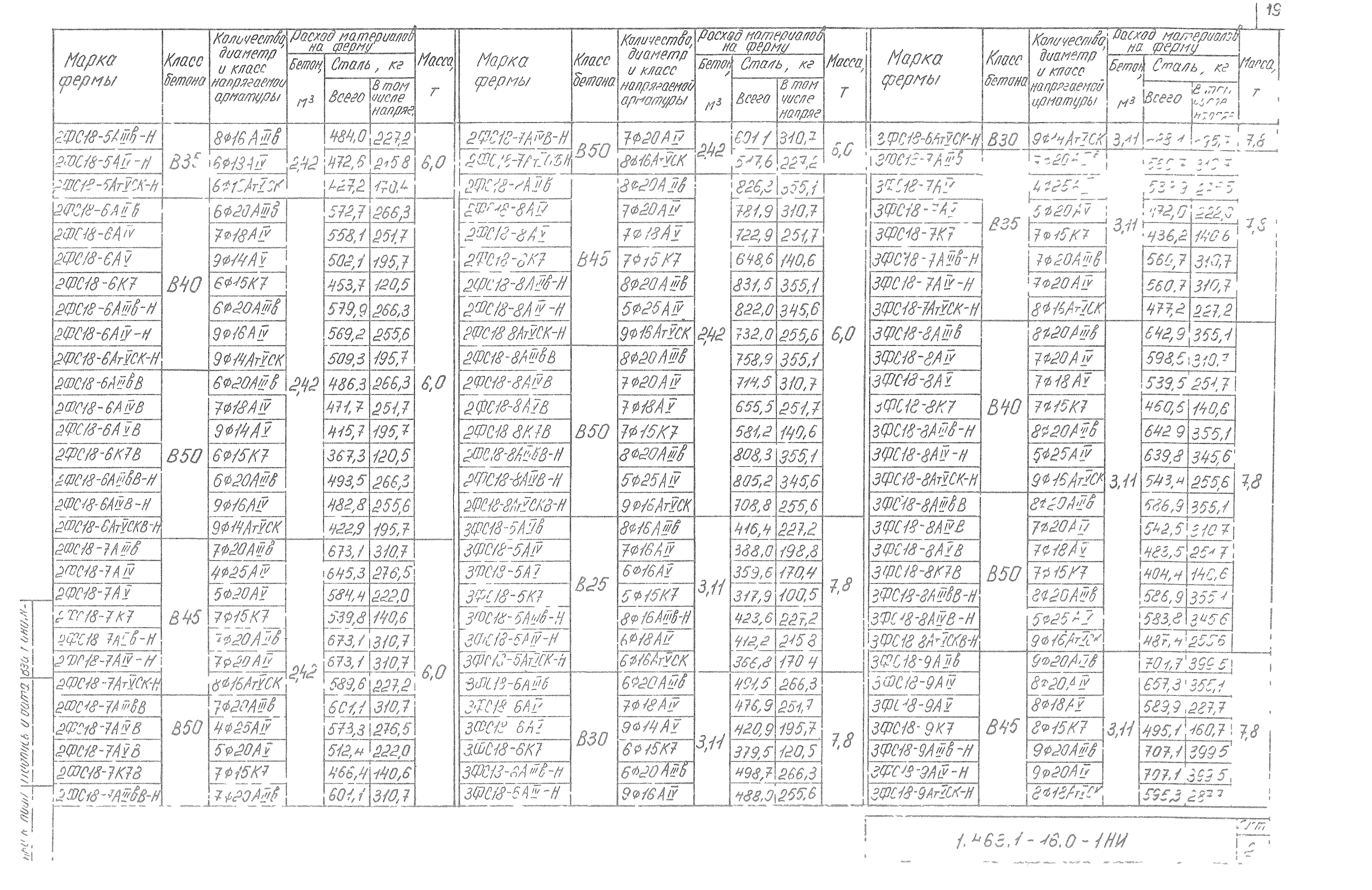 Серия 1.463.1-16