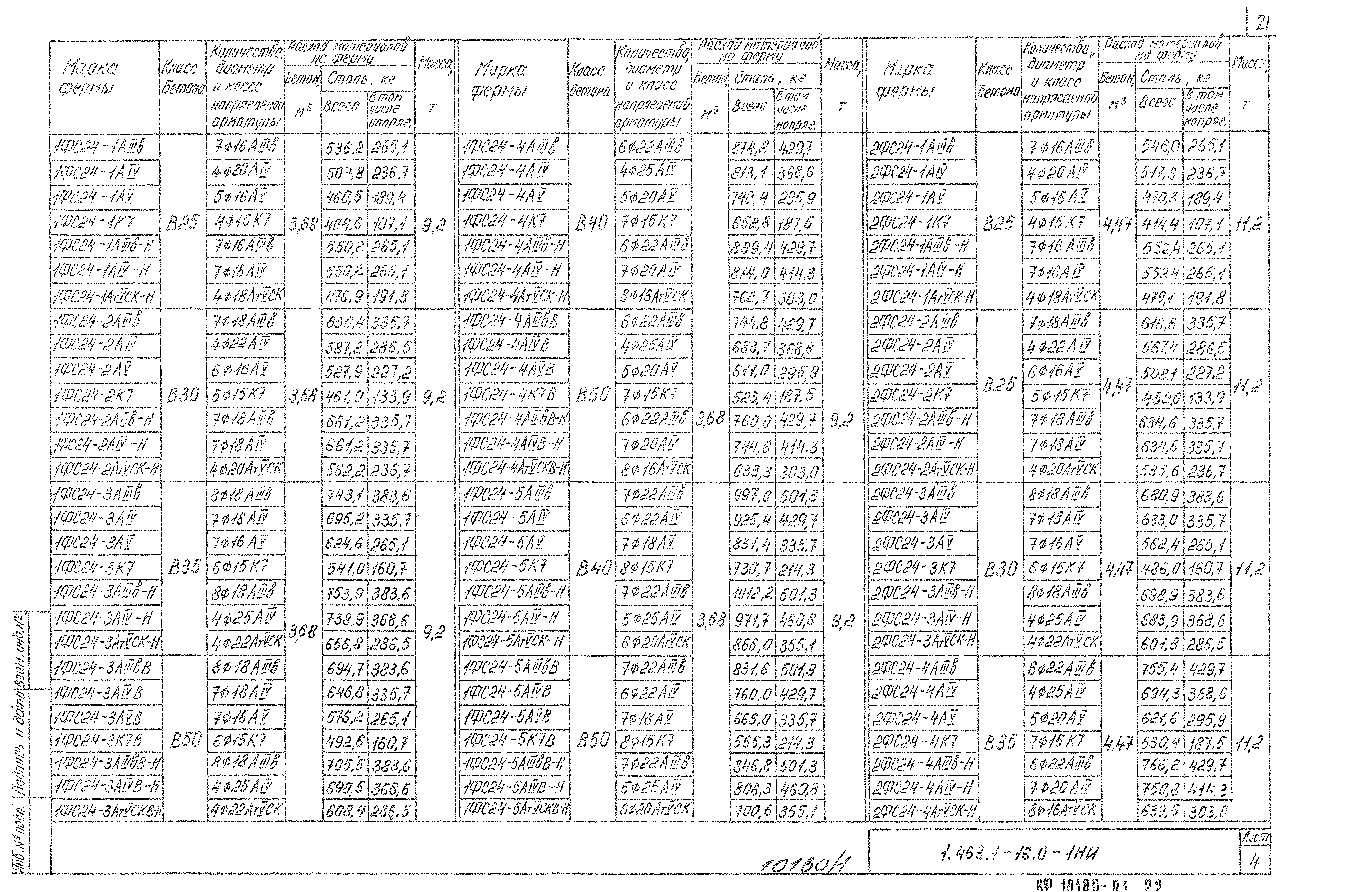 Серия 1.463.1-16
