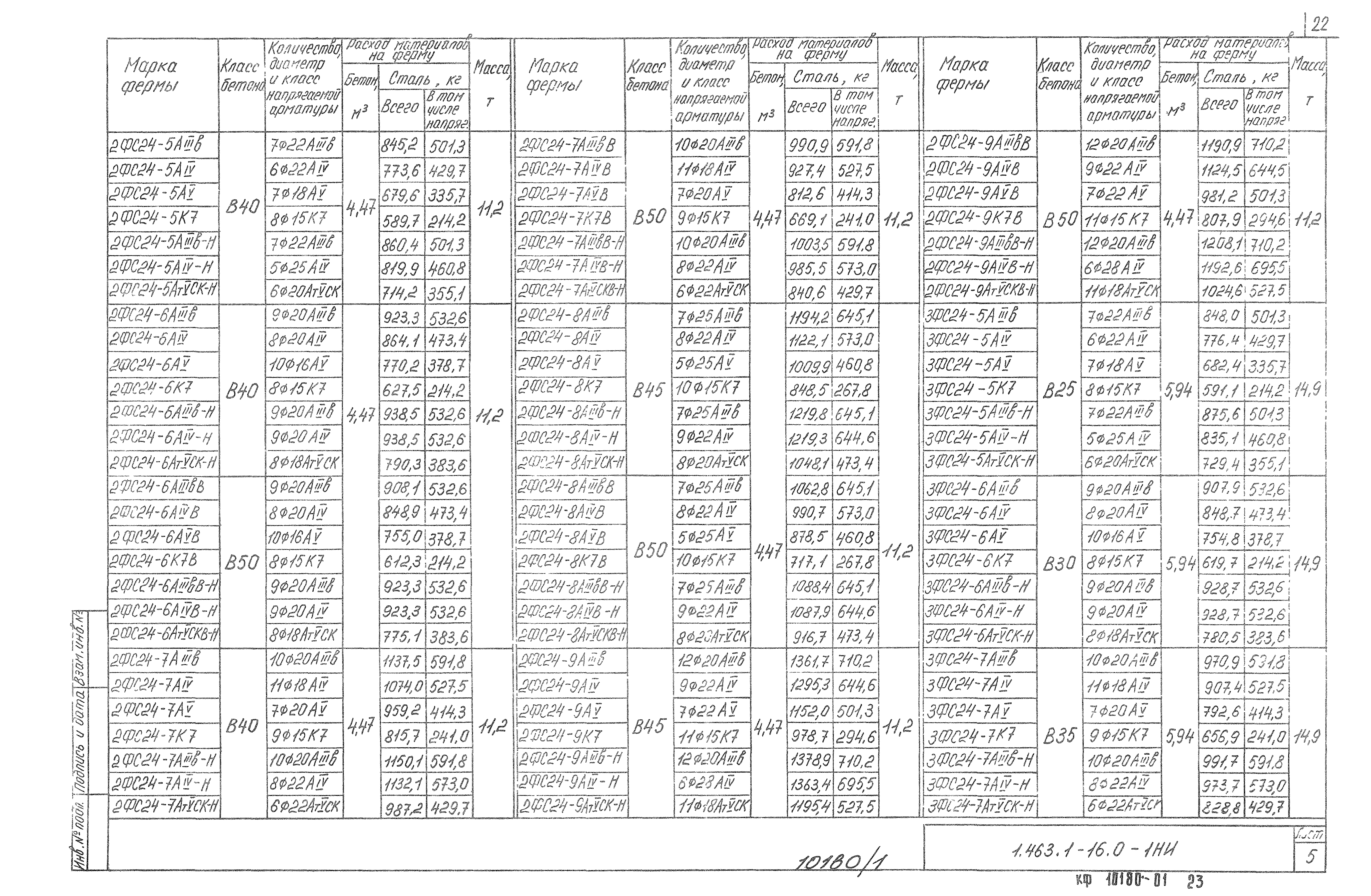 Серия 1.463.1-16
