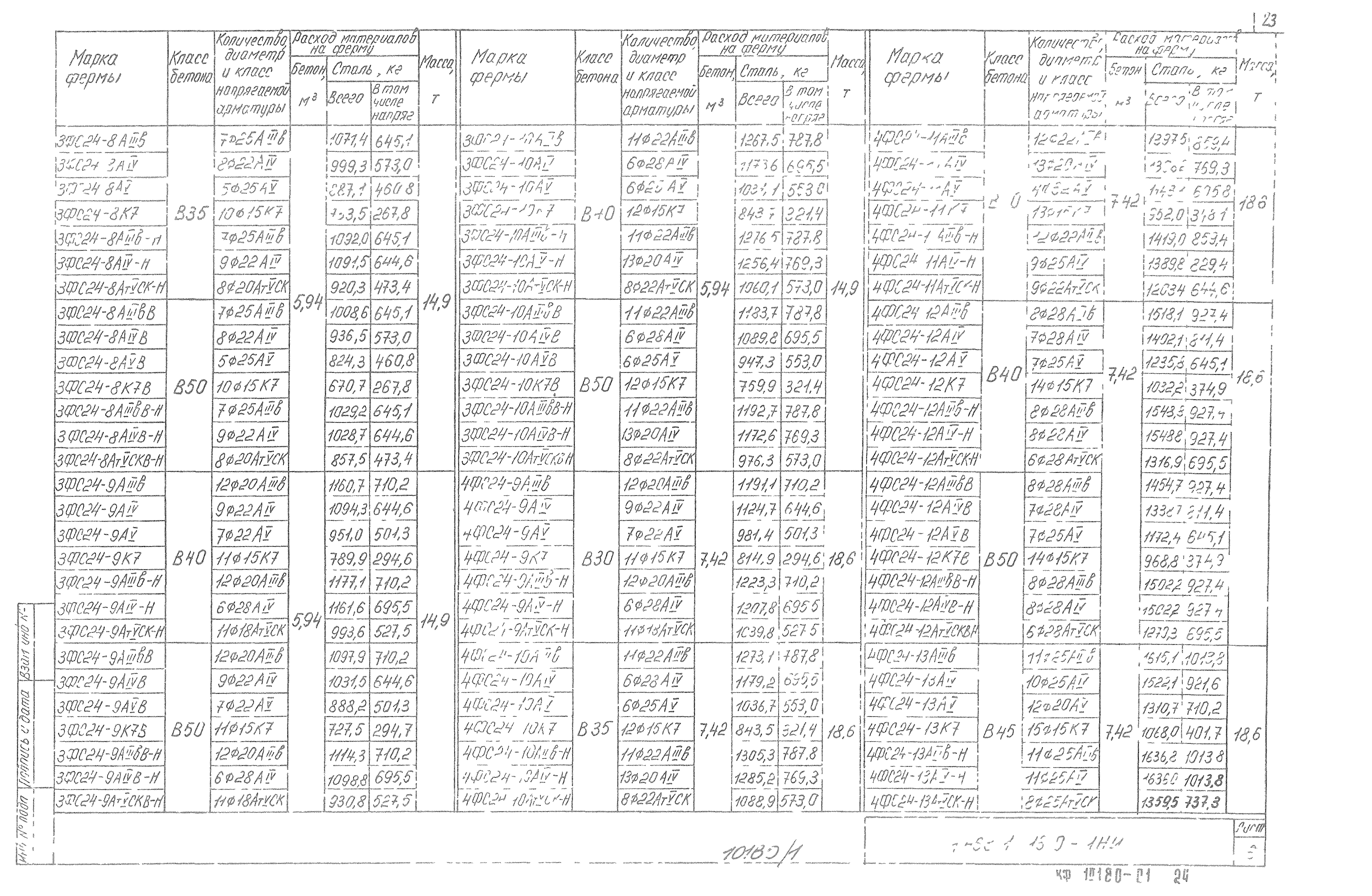 Серия 1.463.1-16