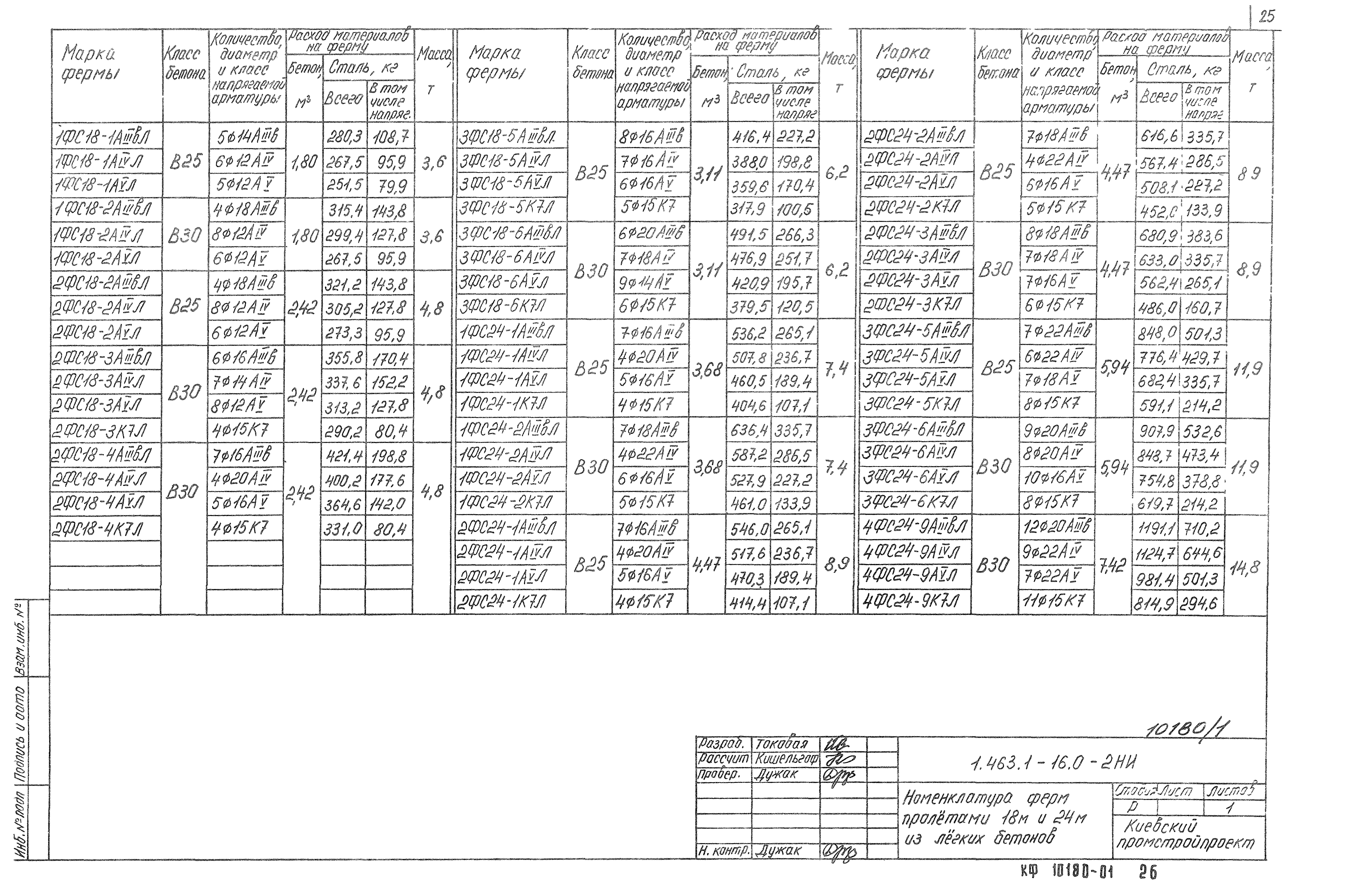 Серия 1.463.1-16
