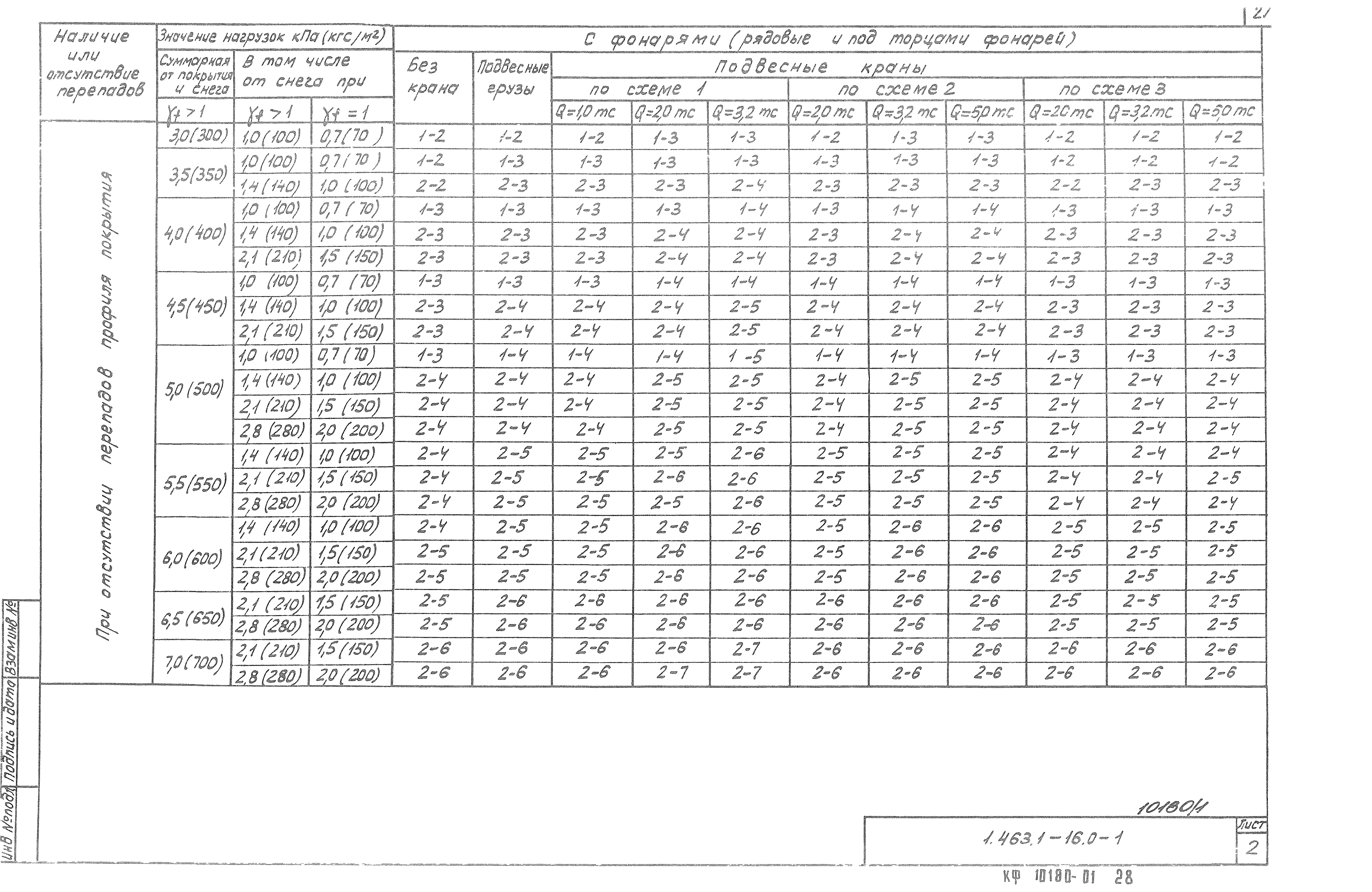 Серия 1.463.1-16