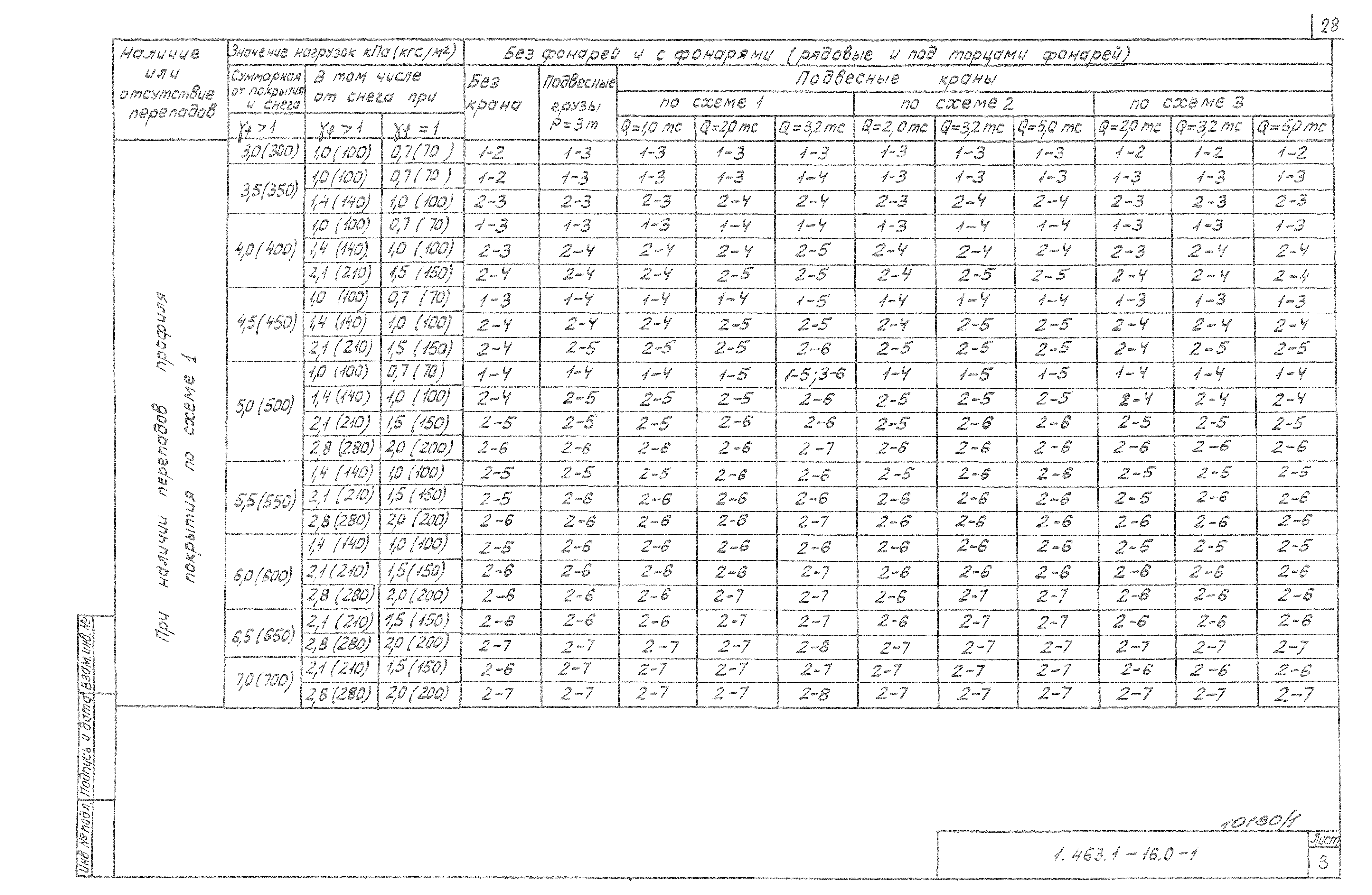 Серия 1.463.1-16