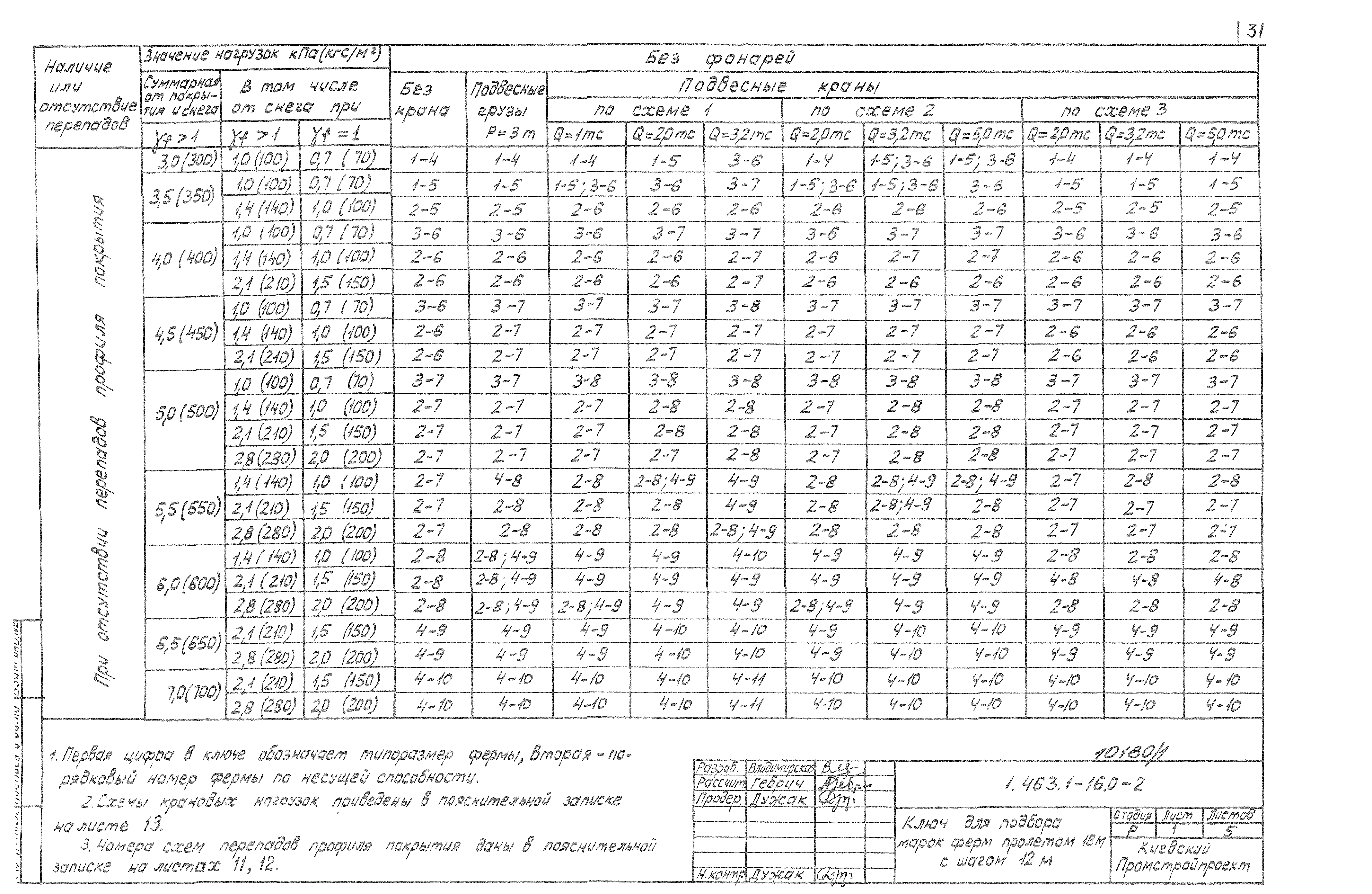 Серия 1.463.1-16