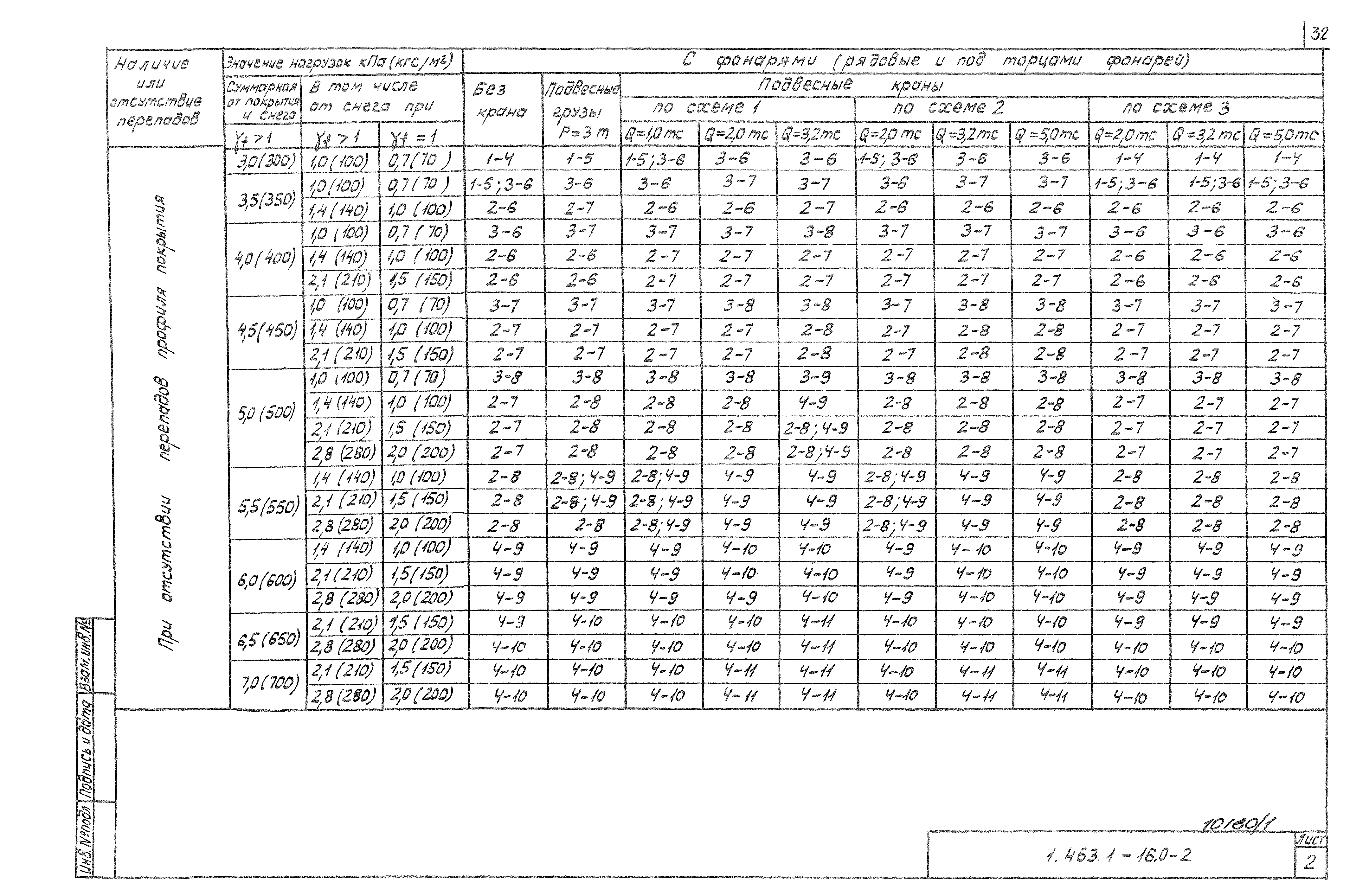 Серия 1.463.1-16