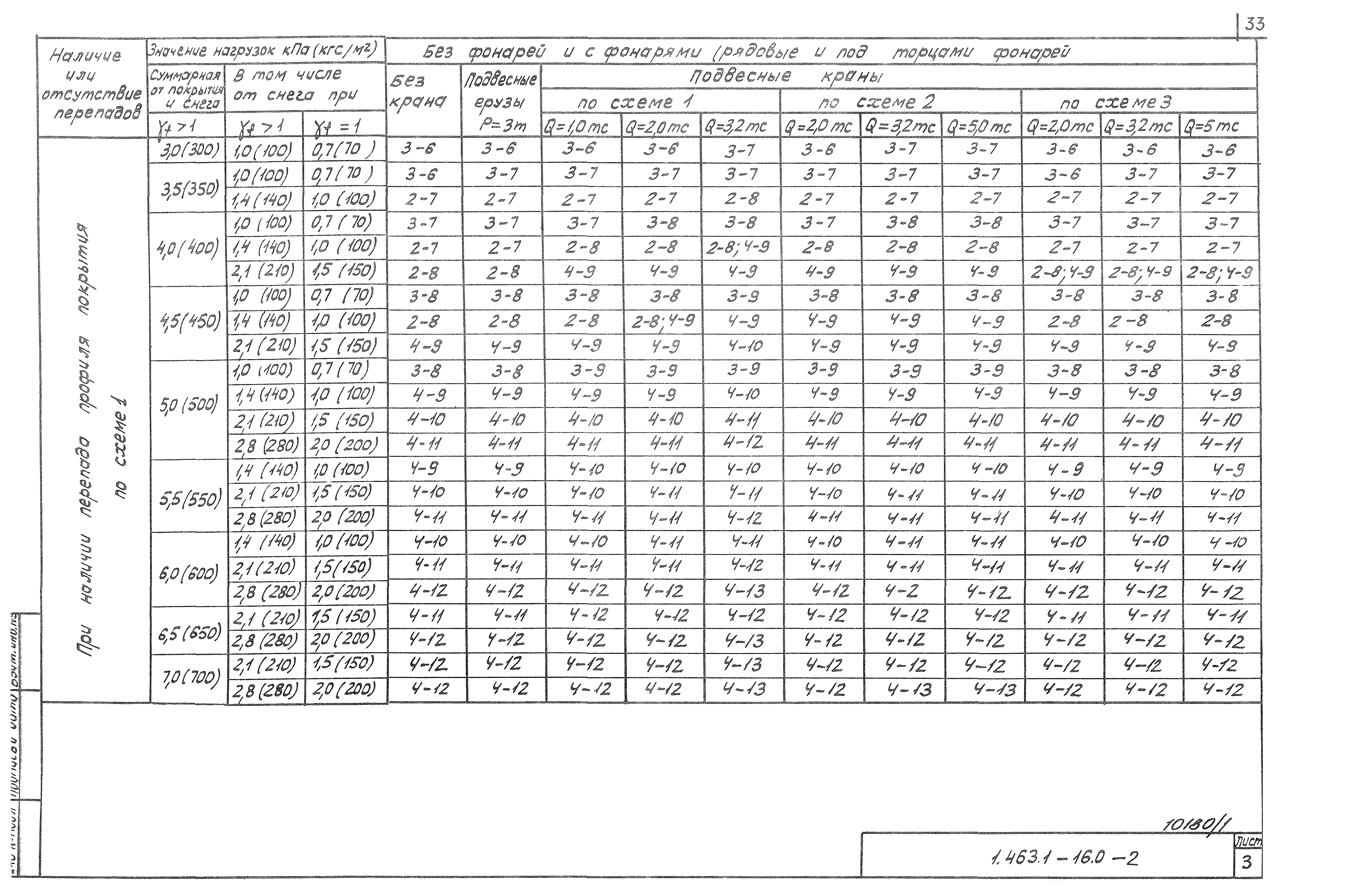 Серия 1.463.1-16
