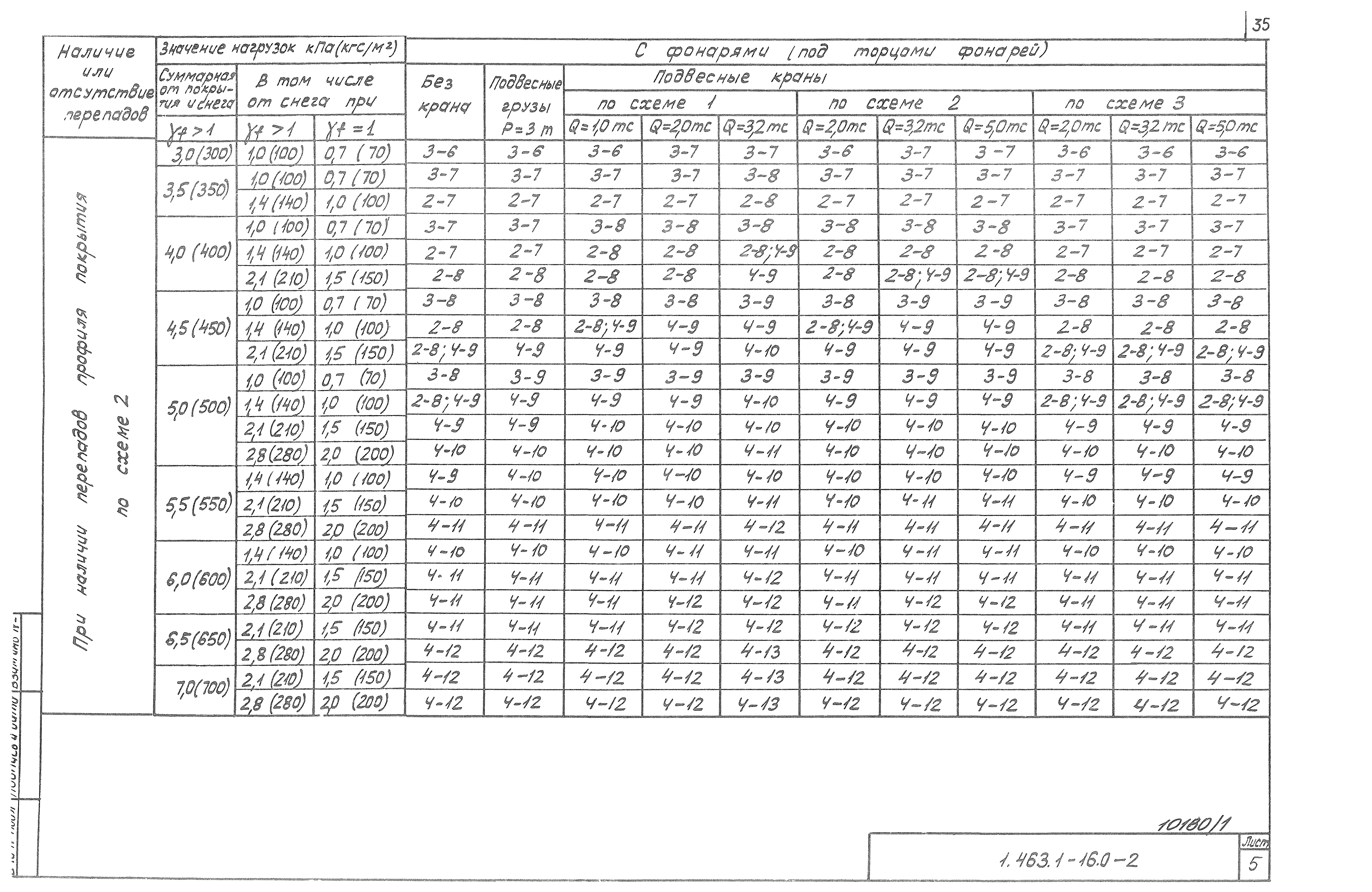 Серия 1.463.1-16