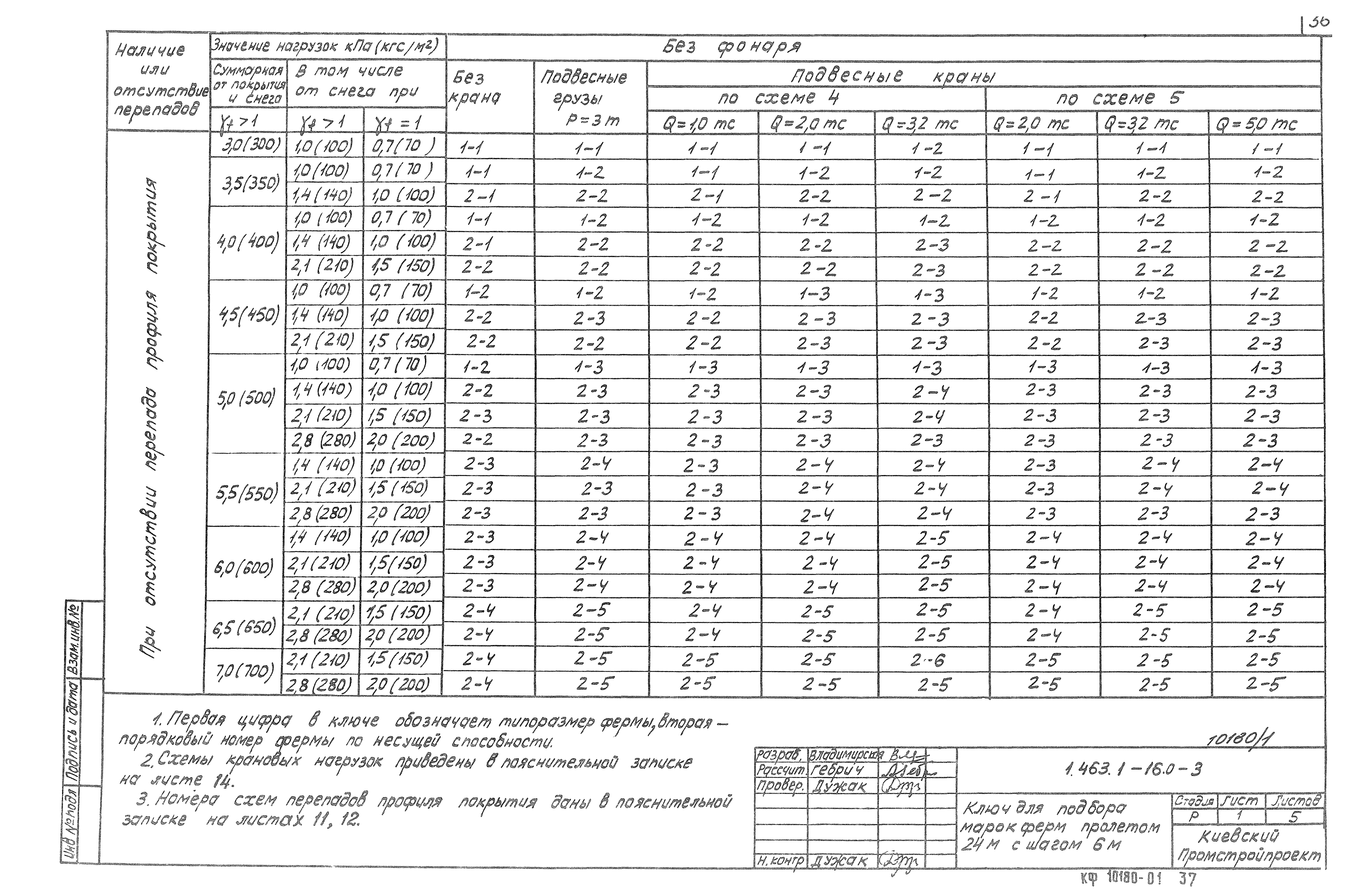 Серия 1.463.1-16
