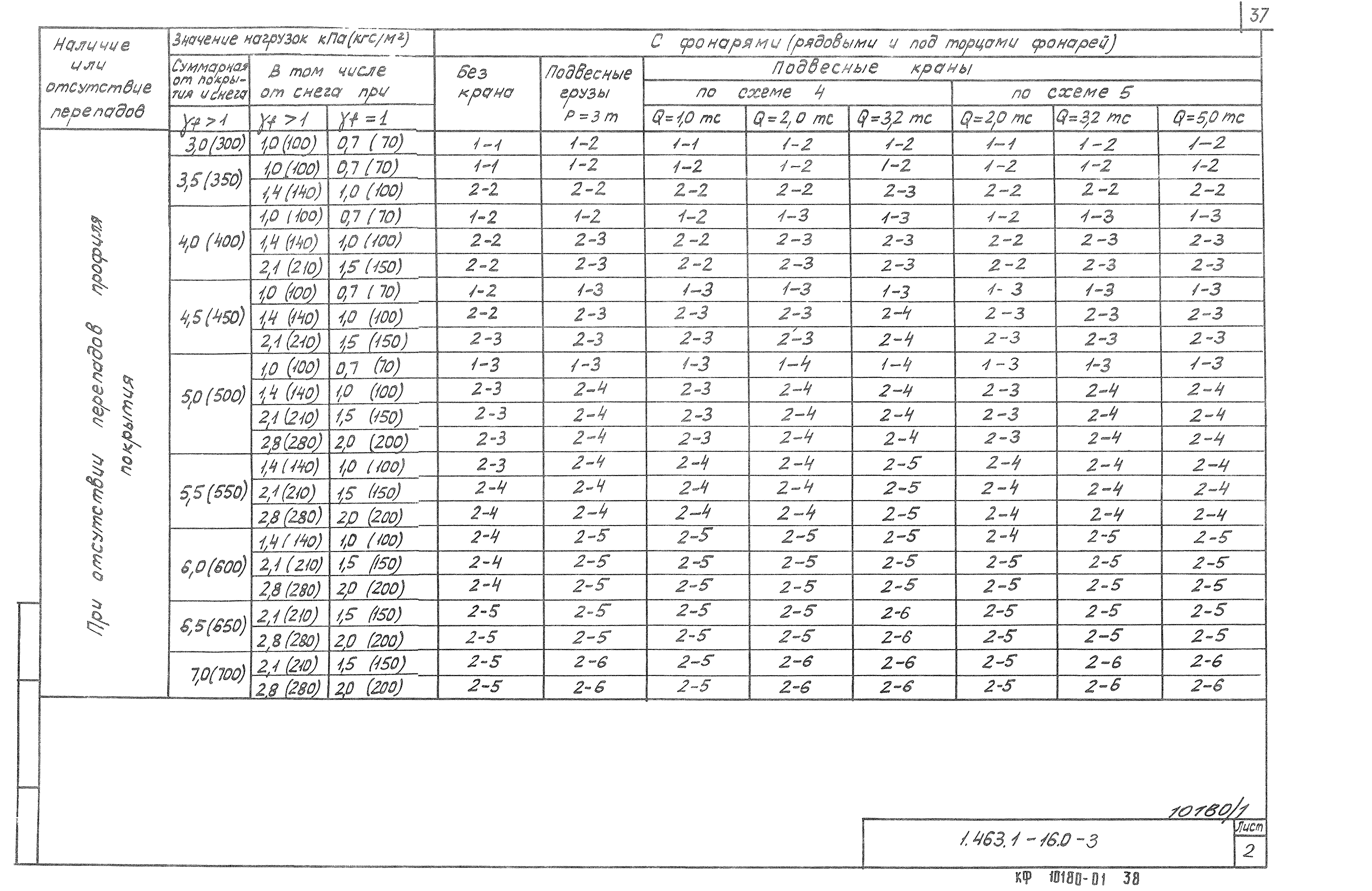 Серия 1.463.1-16