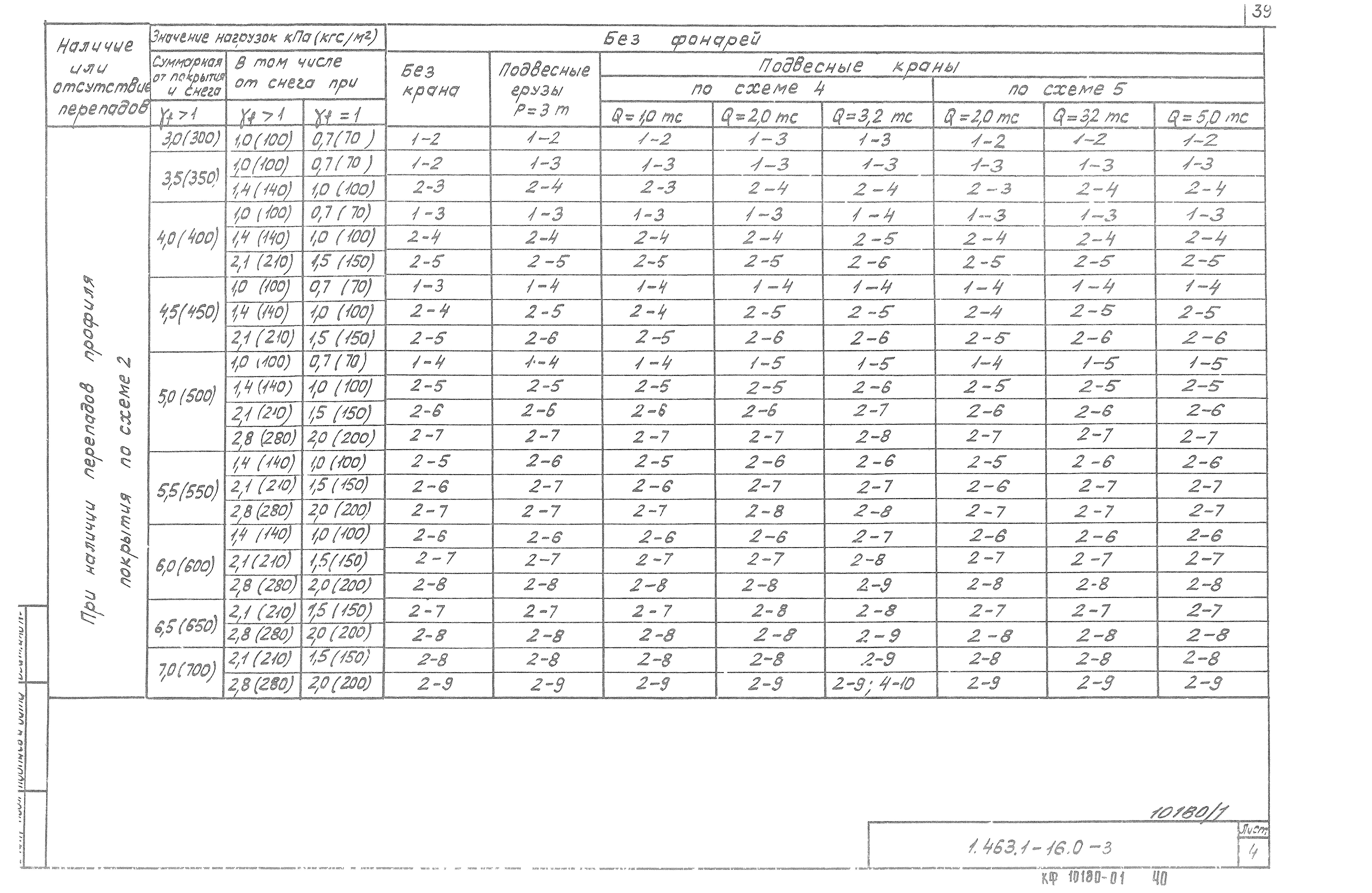 Серия 1.463.1-16