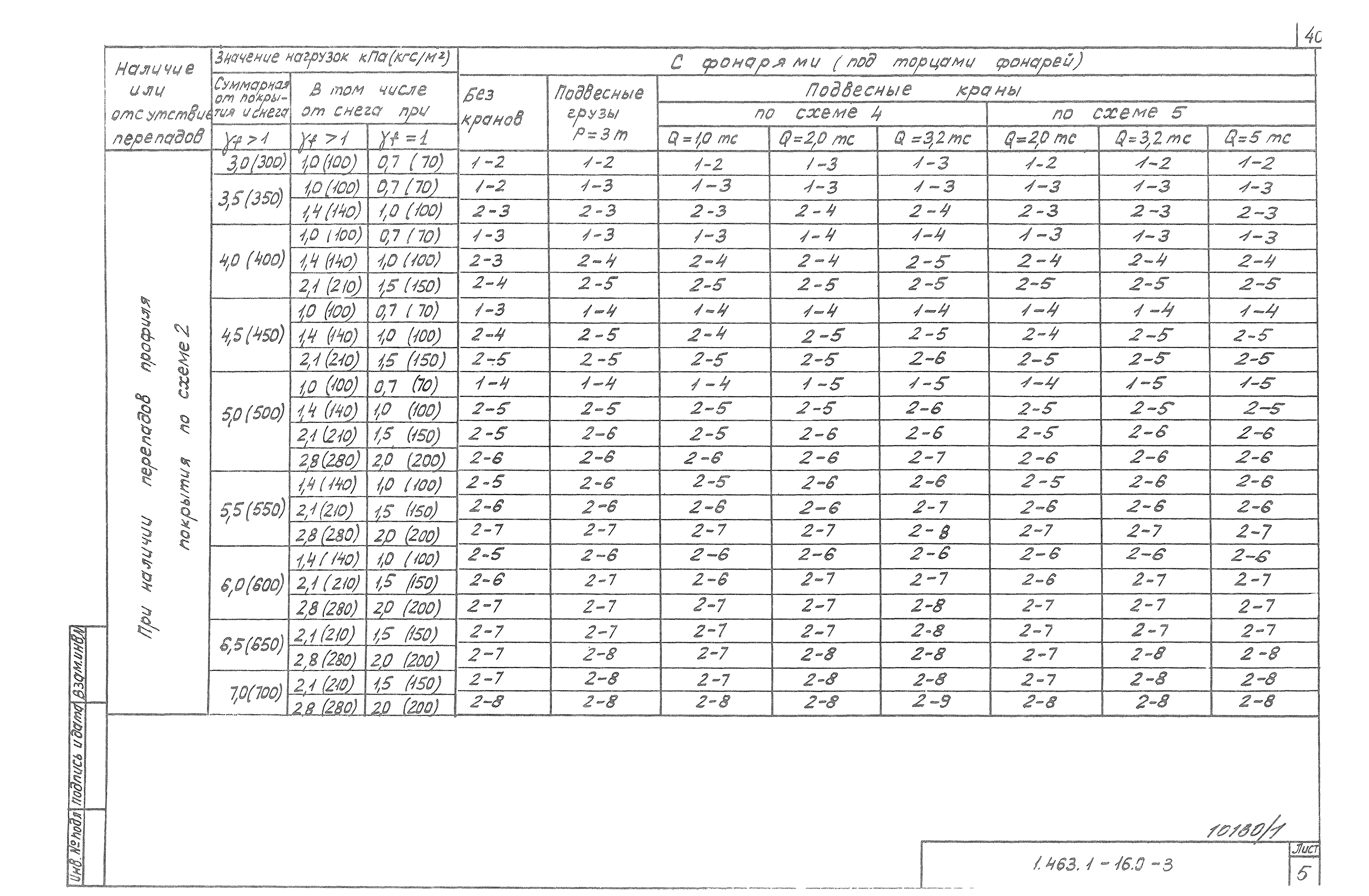 Серия 1.463.1-16