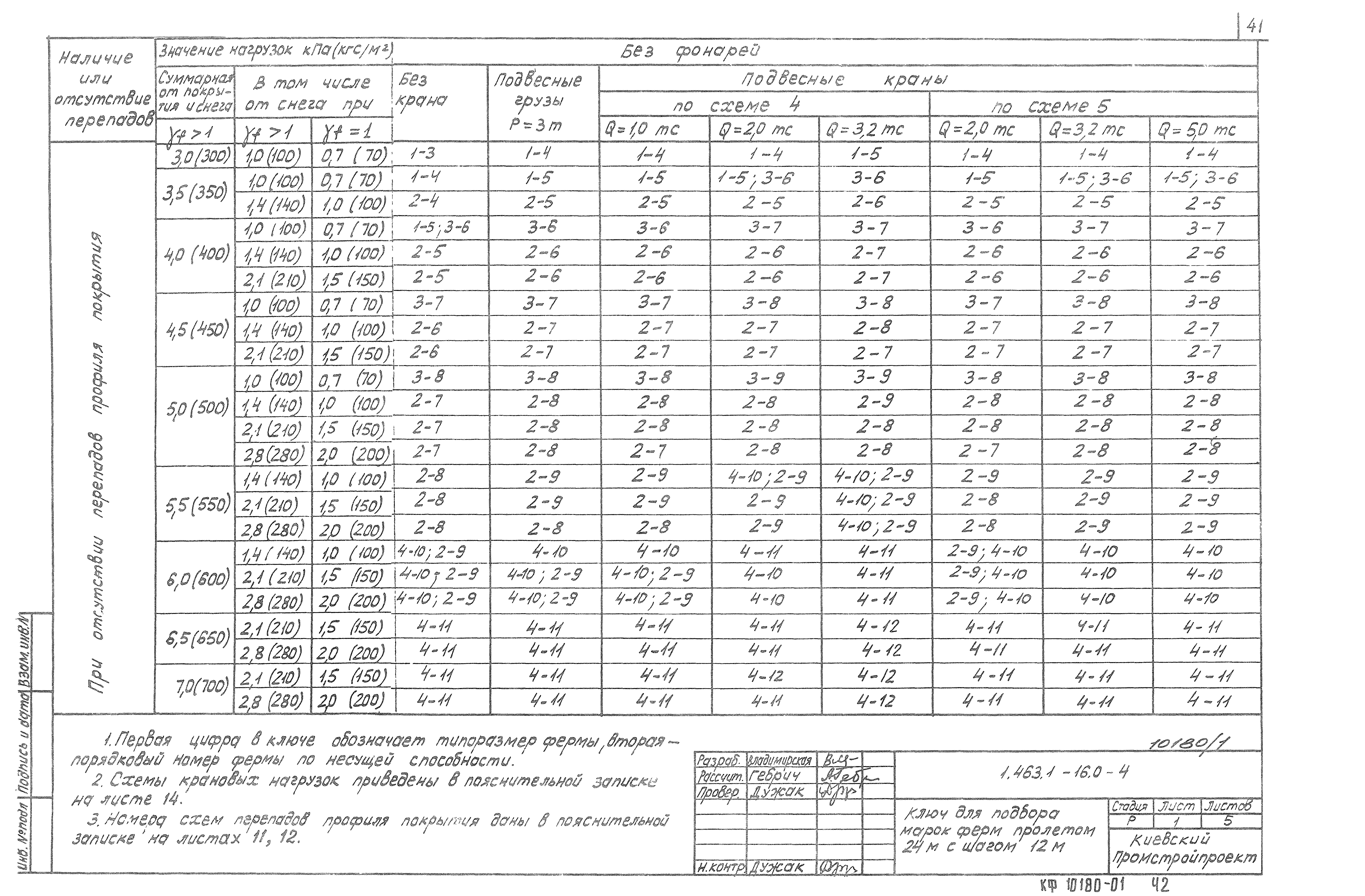 Серия 1.463.1-16
